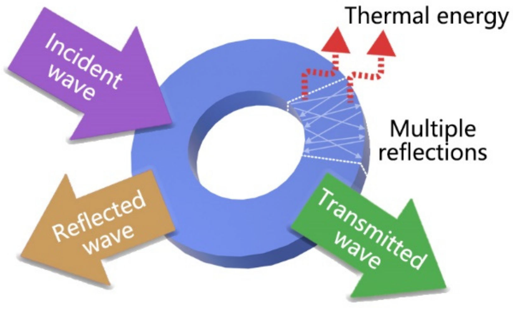 Coatings 12 00766 g001
