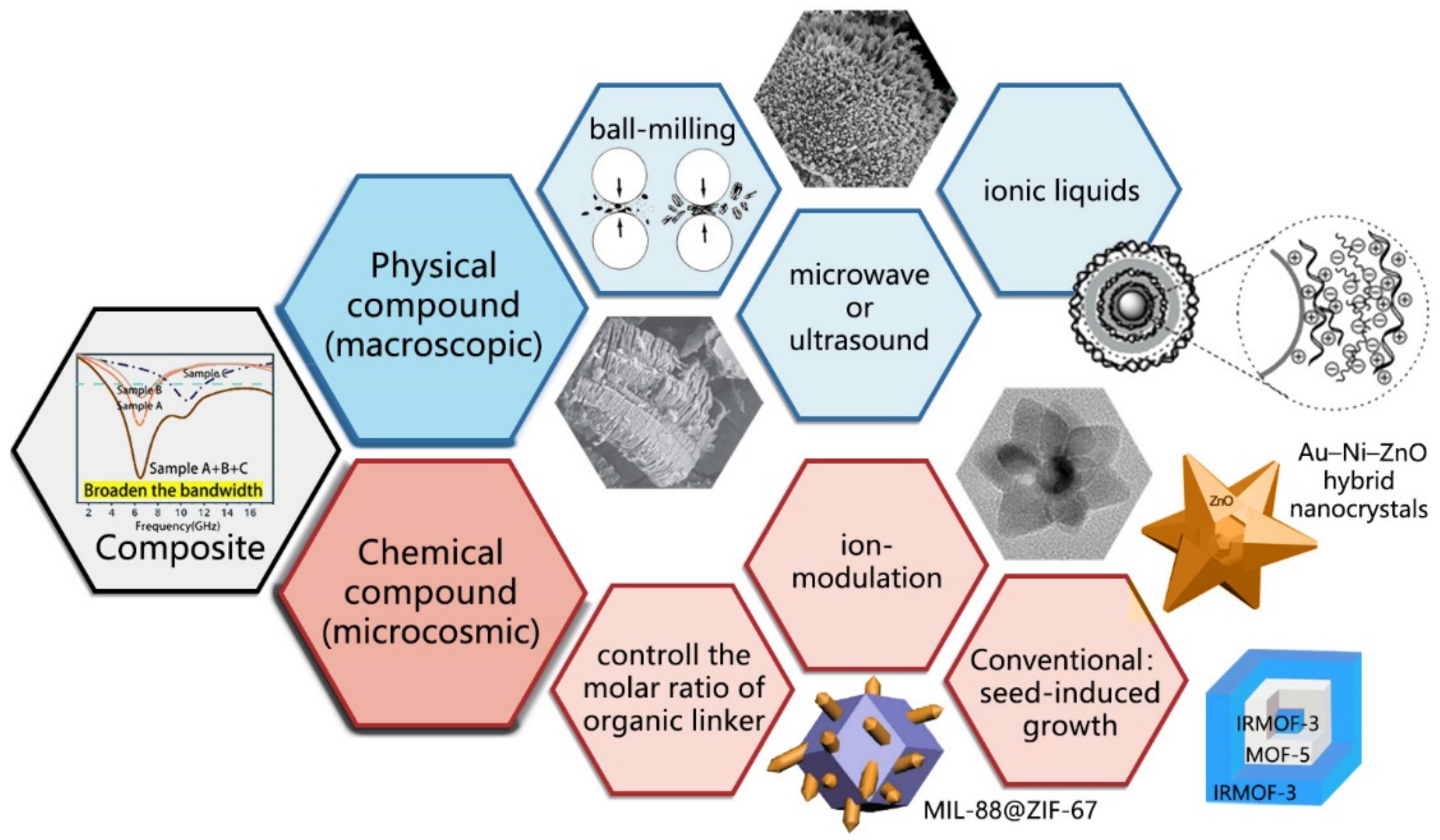 Coatings 12 00766 g004