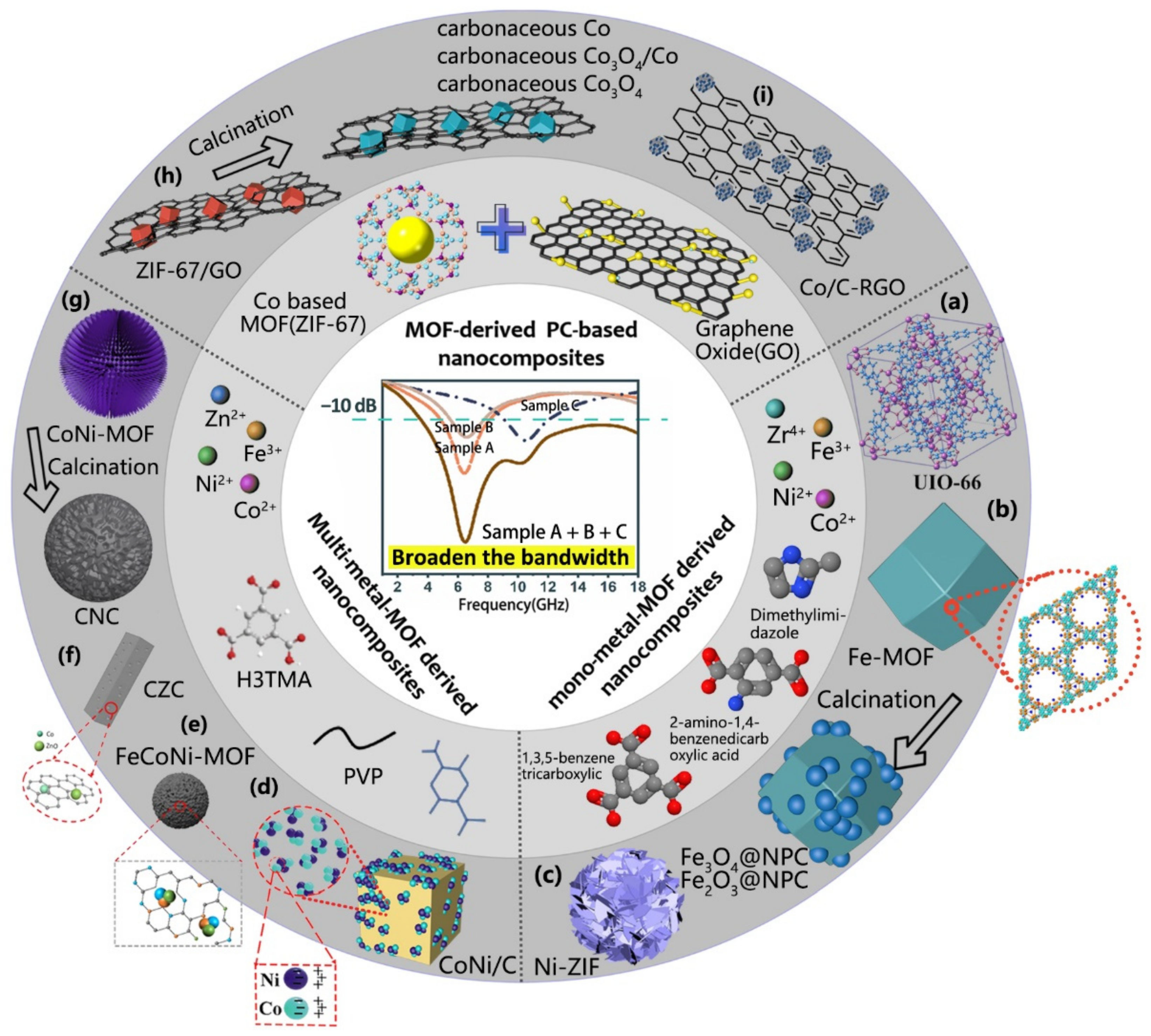 Coatings 12 00766 g005