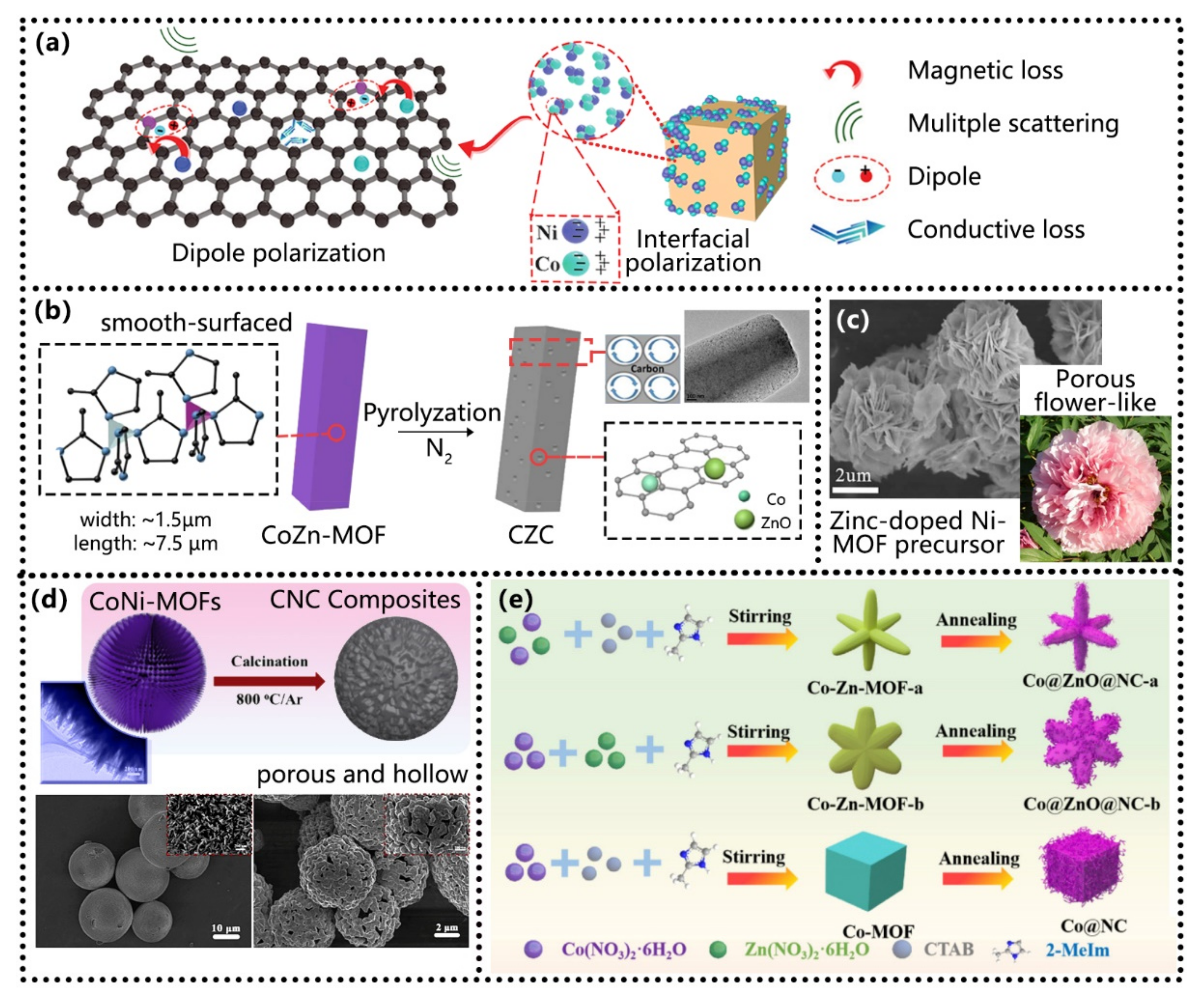 Coatings 12 00766 g008