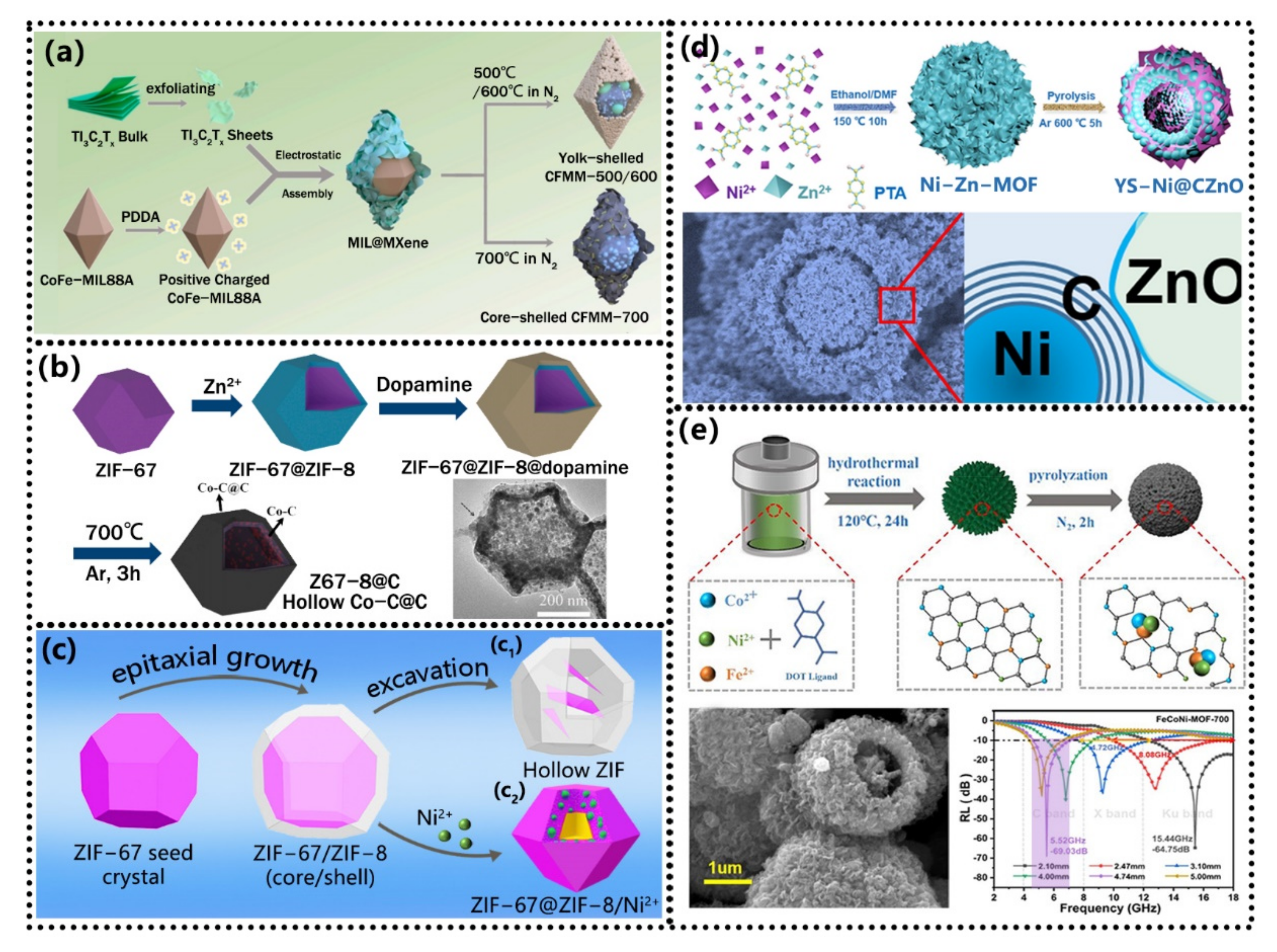 Coatings 12 00766 g011