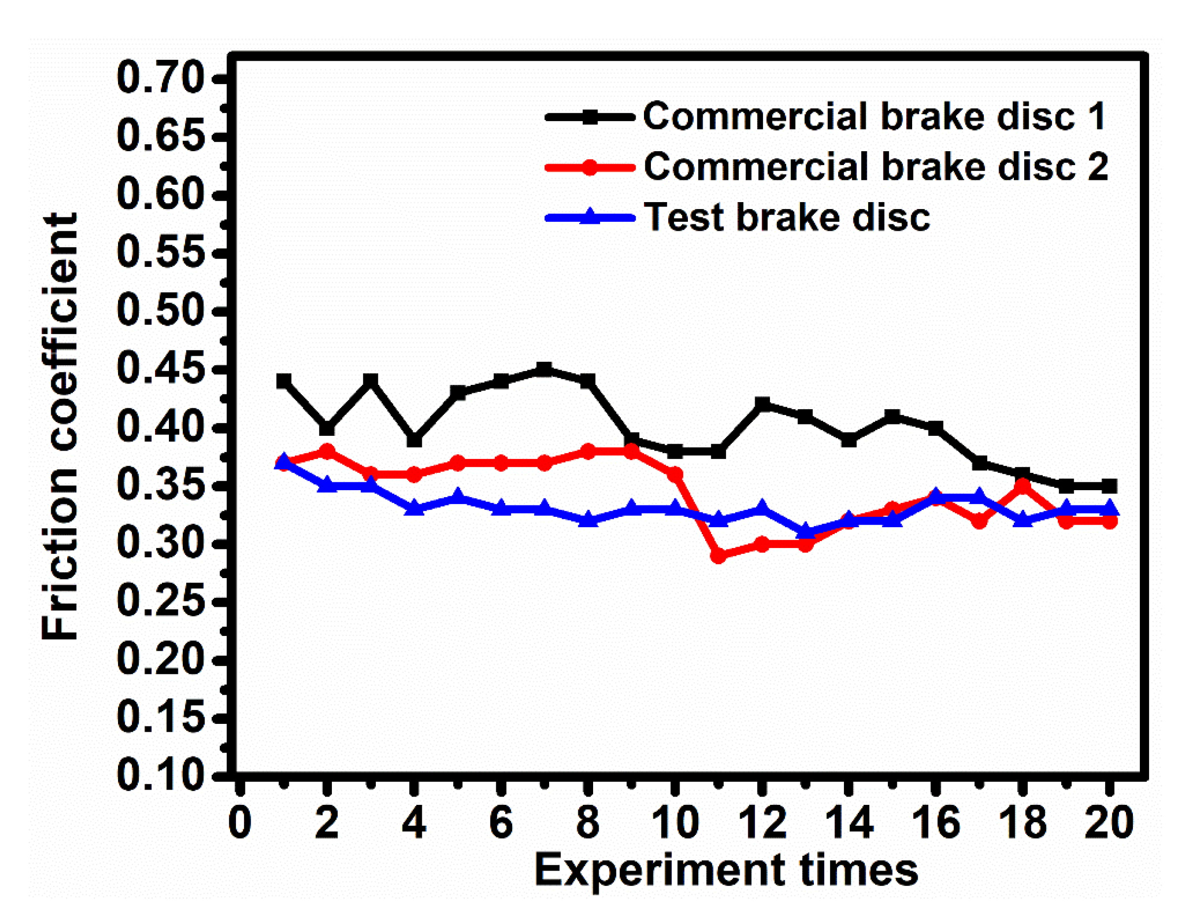 Coatings 12 00768 g009