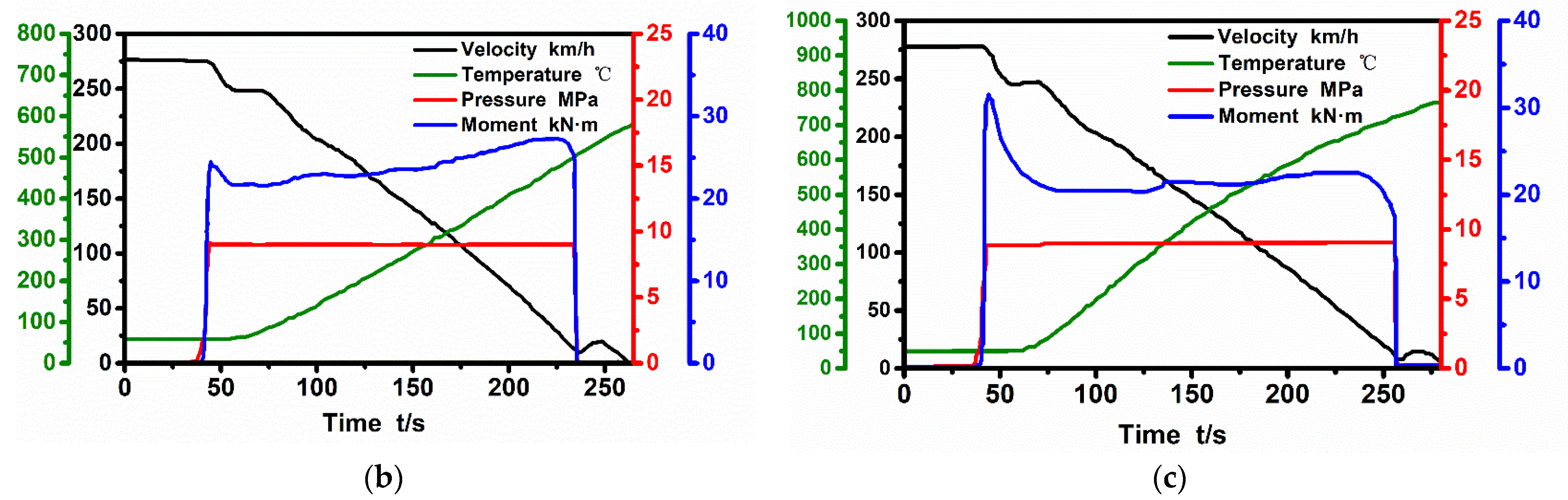 Coatings 12 00768 g010b