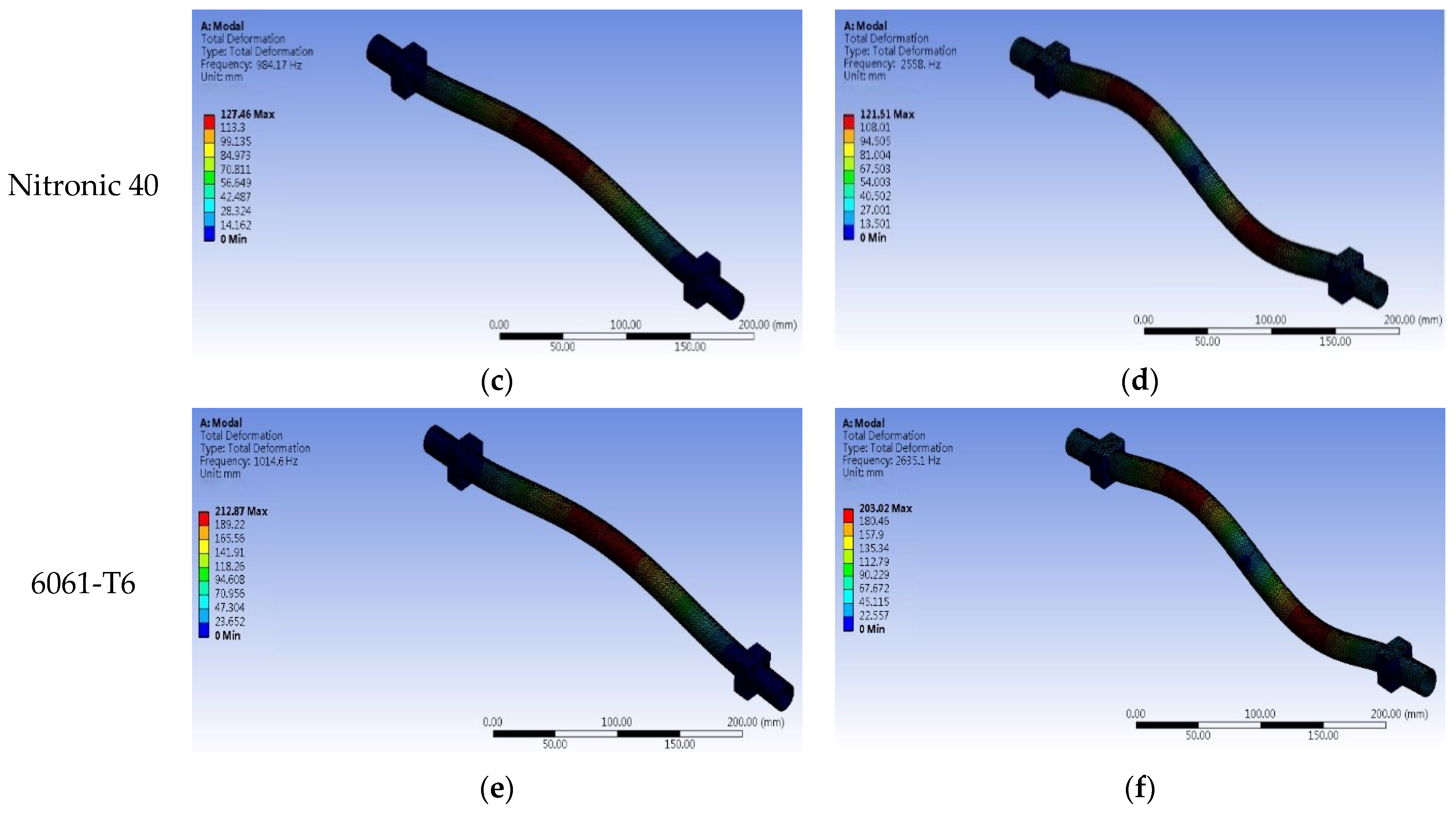 Coatings 12 00775 g005b