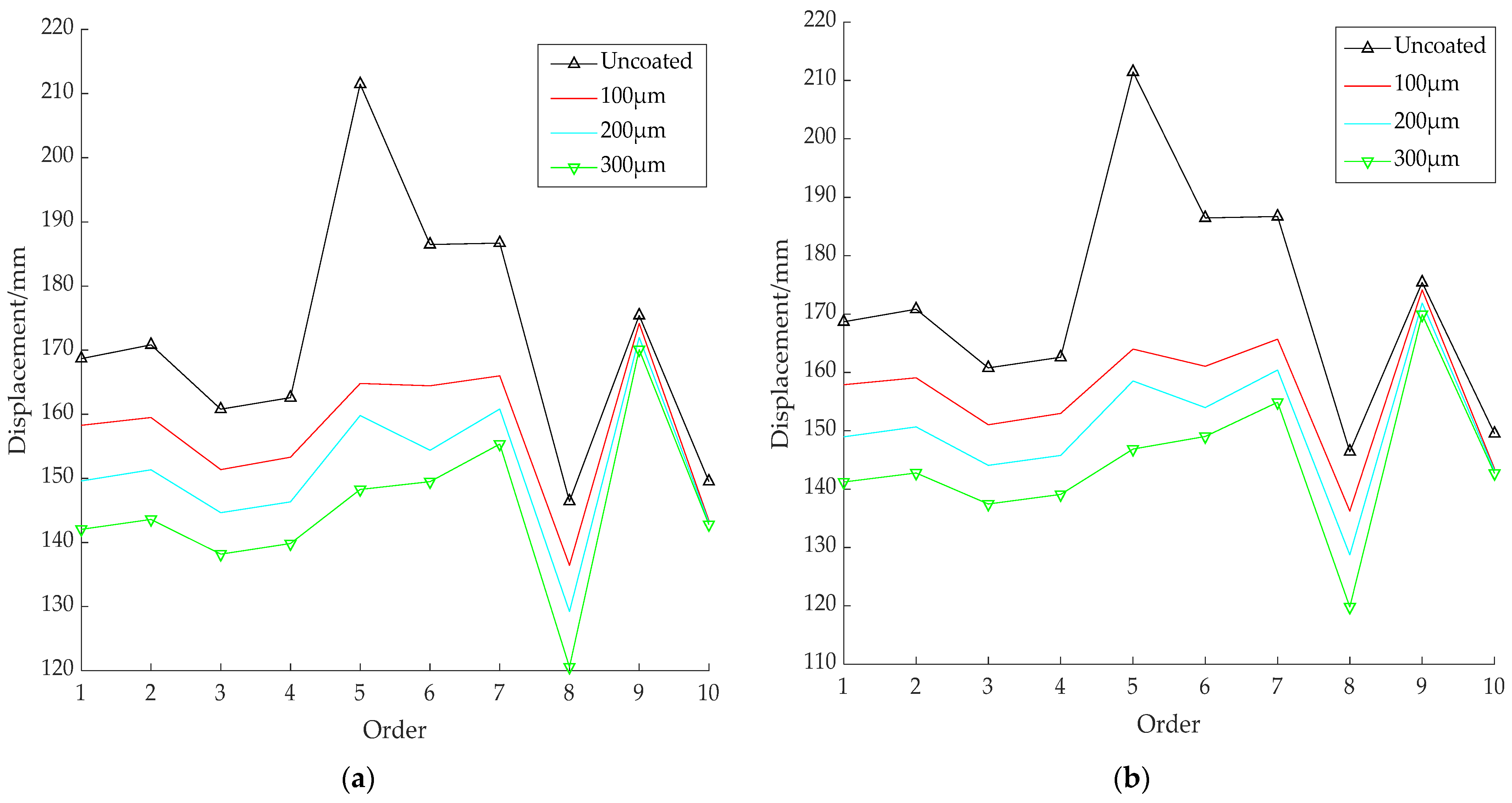 Coatings 12 00775 g006