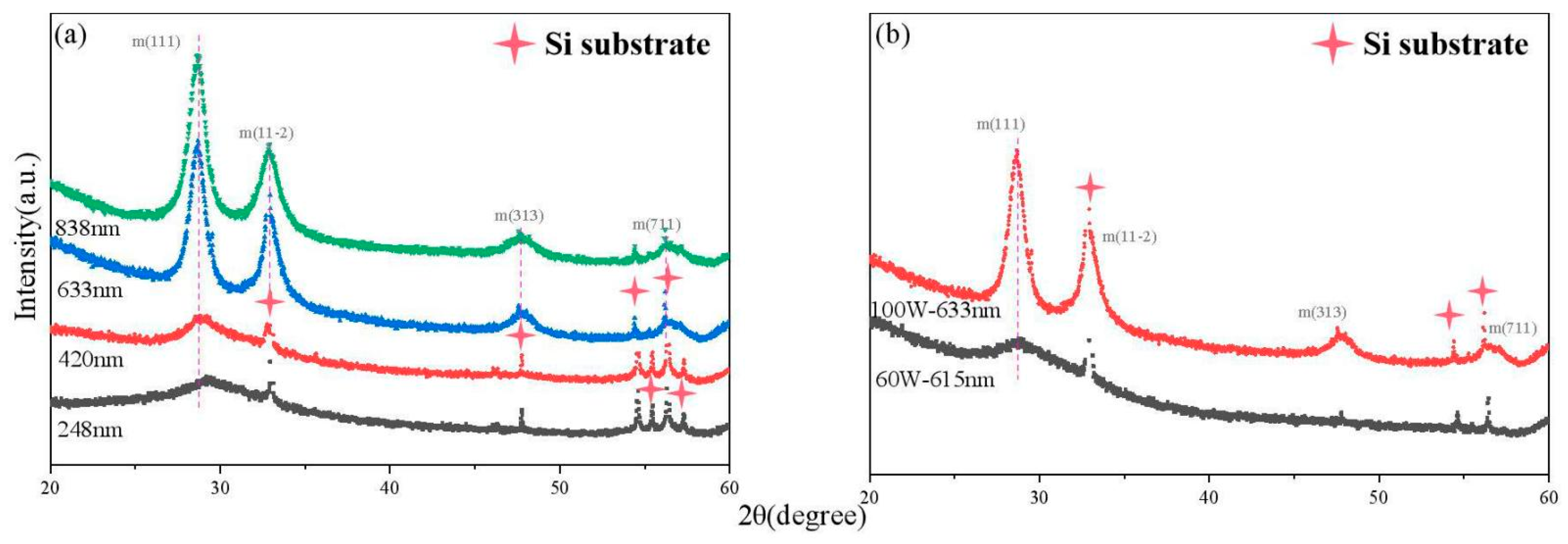 Coatings 12 00790 g002