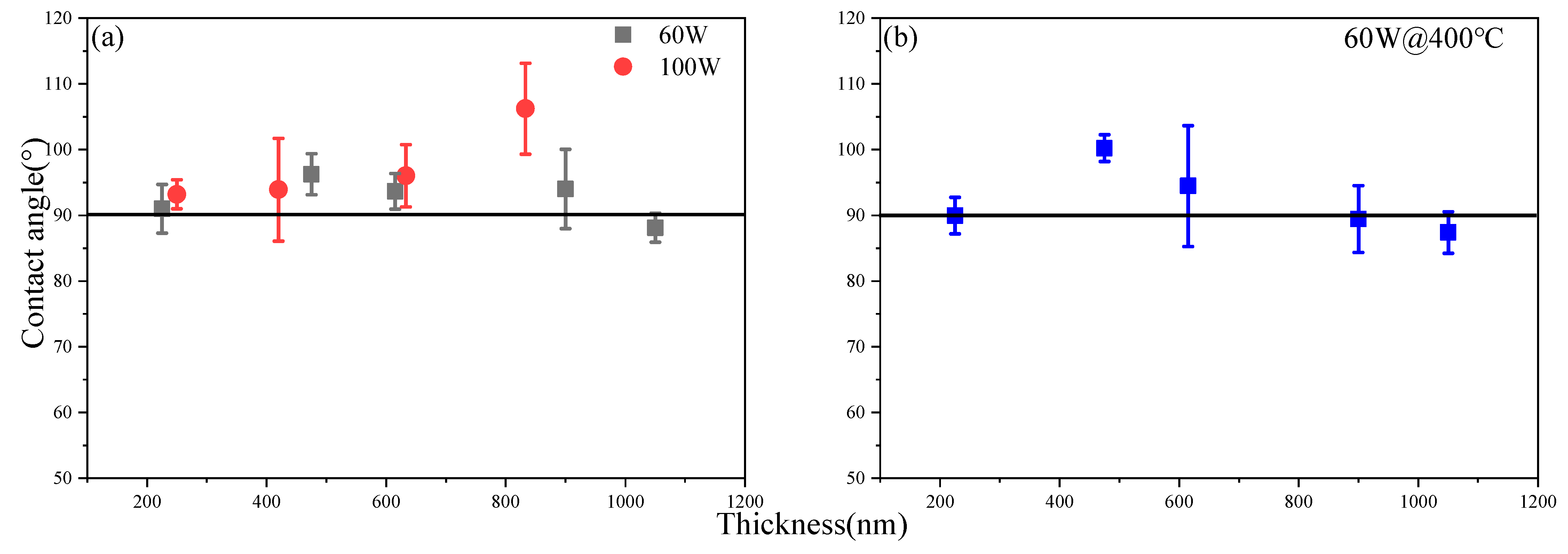 Coatings 12 00790 g007