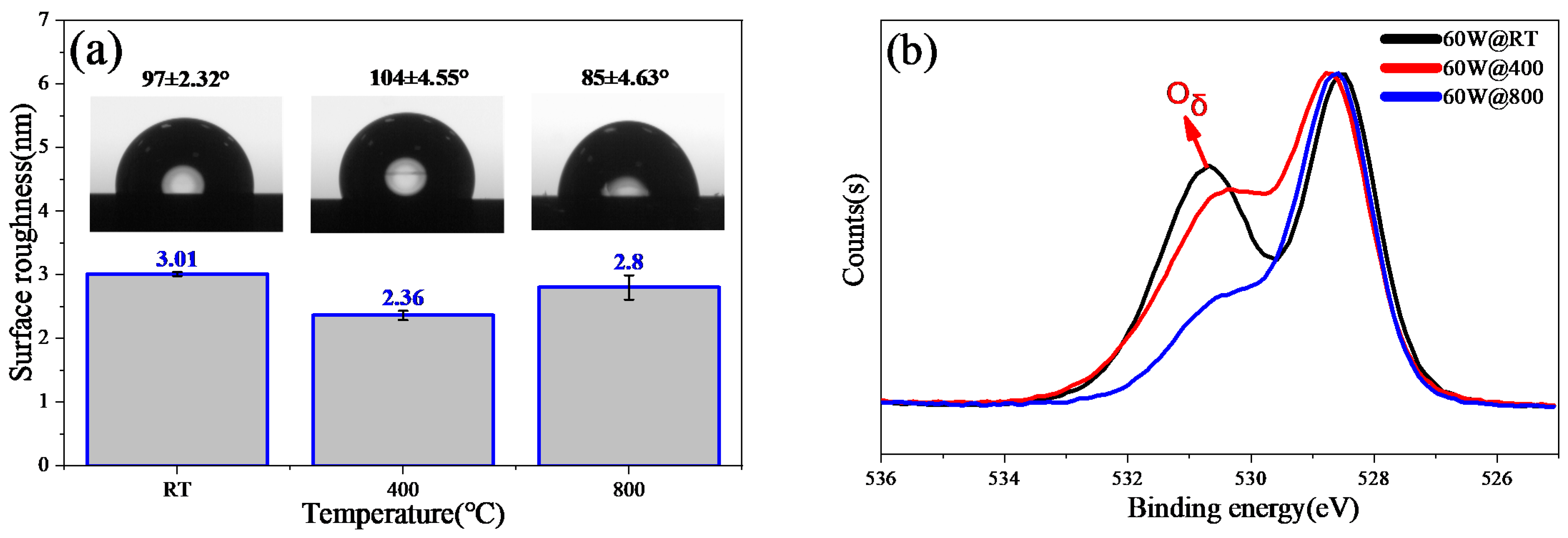 Coatings 12 00790 g008