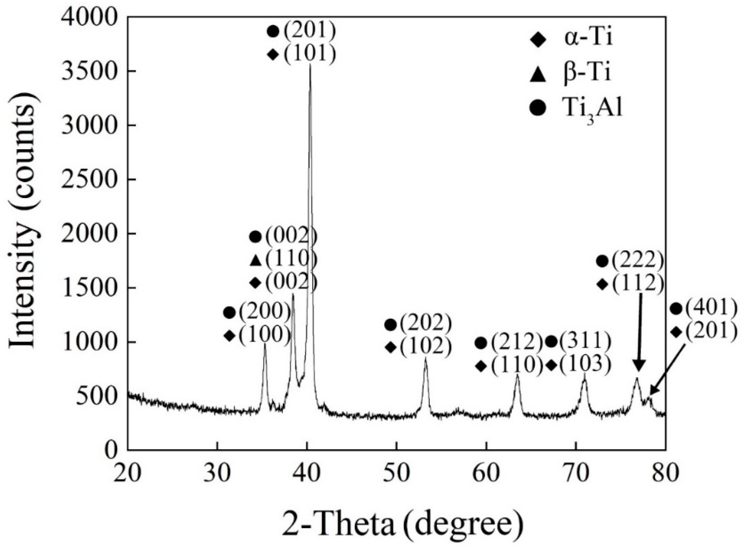 Coatings 12 00792 g003