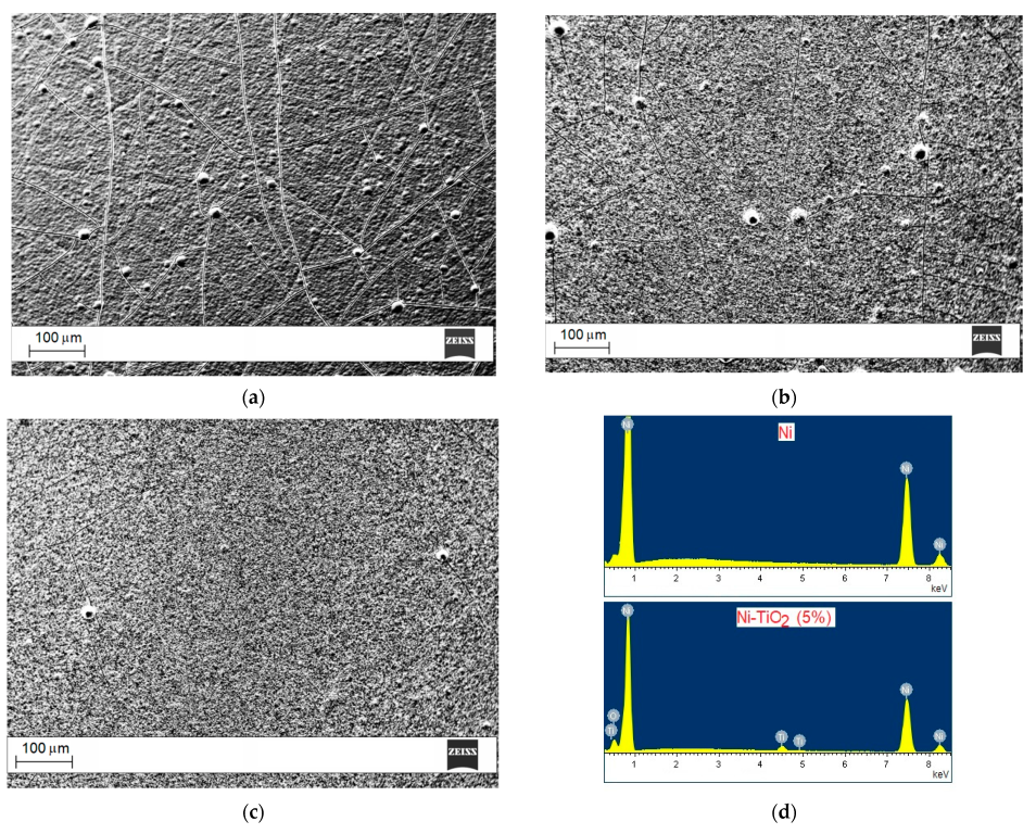 Coatings 12 00800 g002