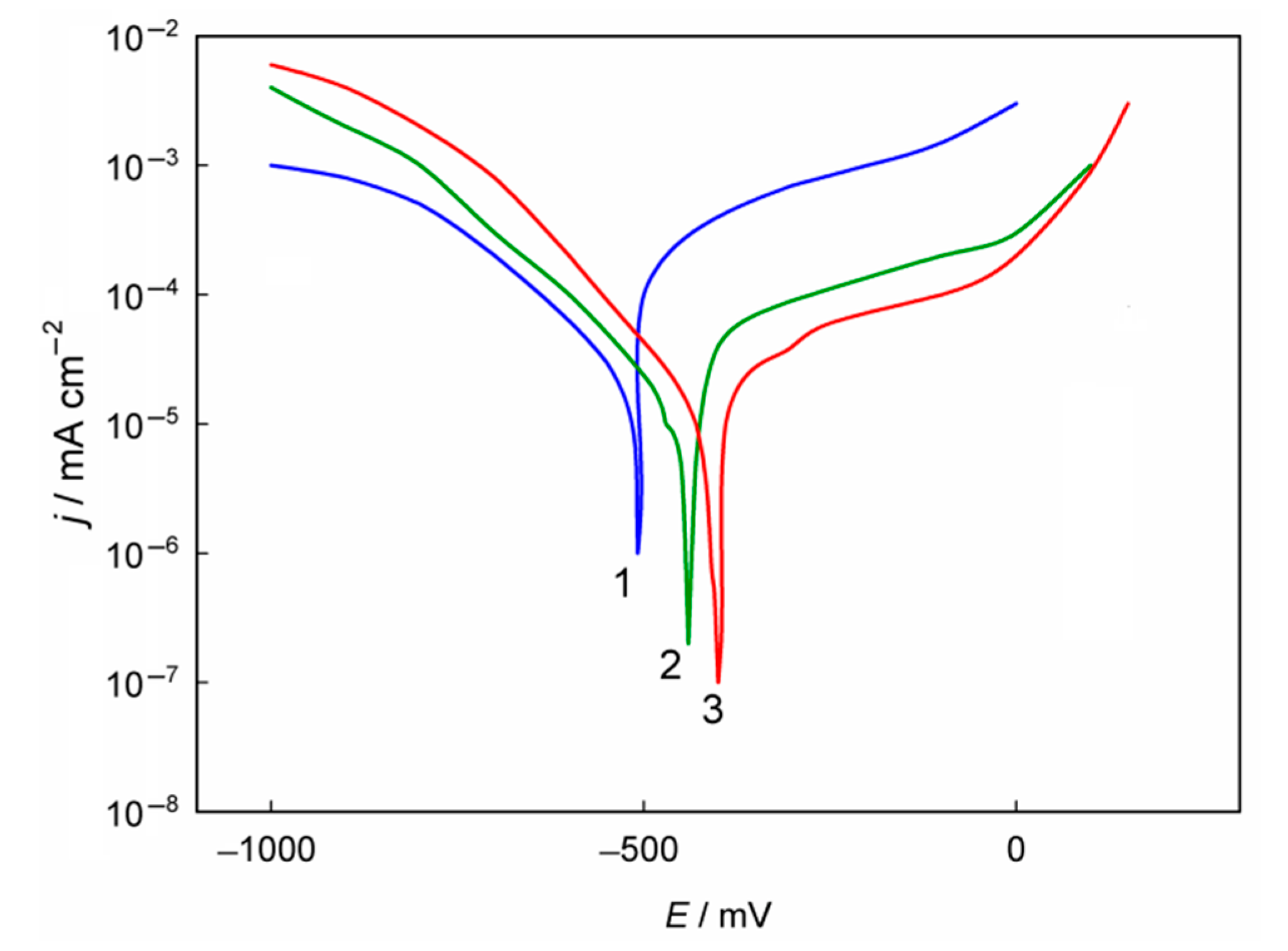 Coatings 12 00800 g003