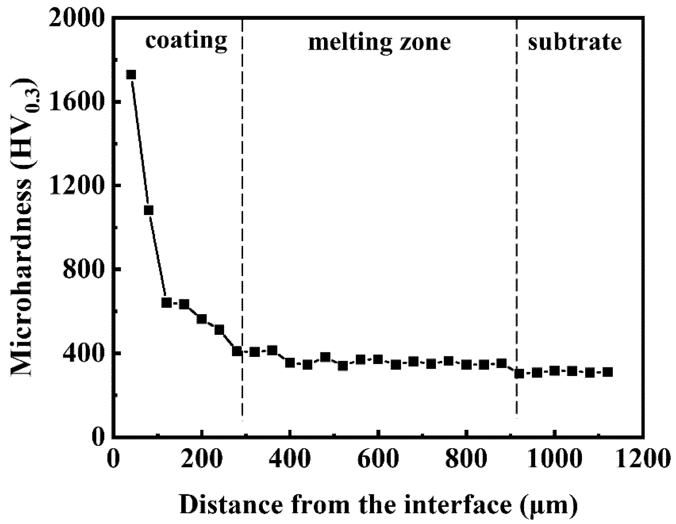 Coatings 12 00808 g008