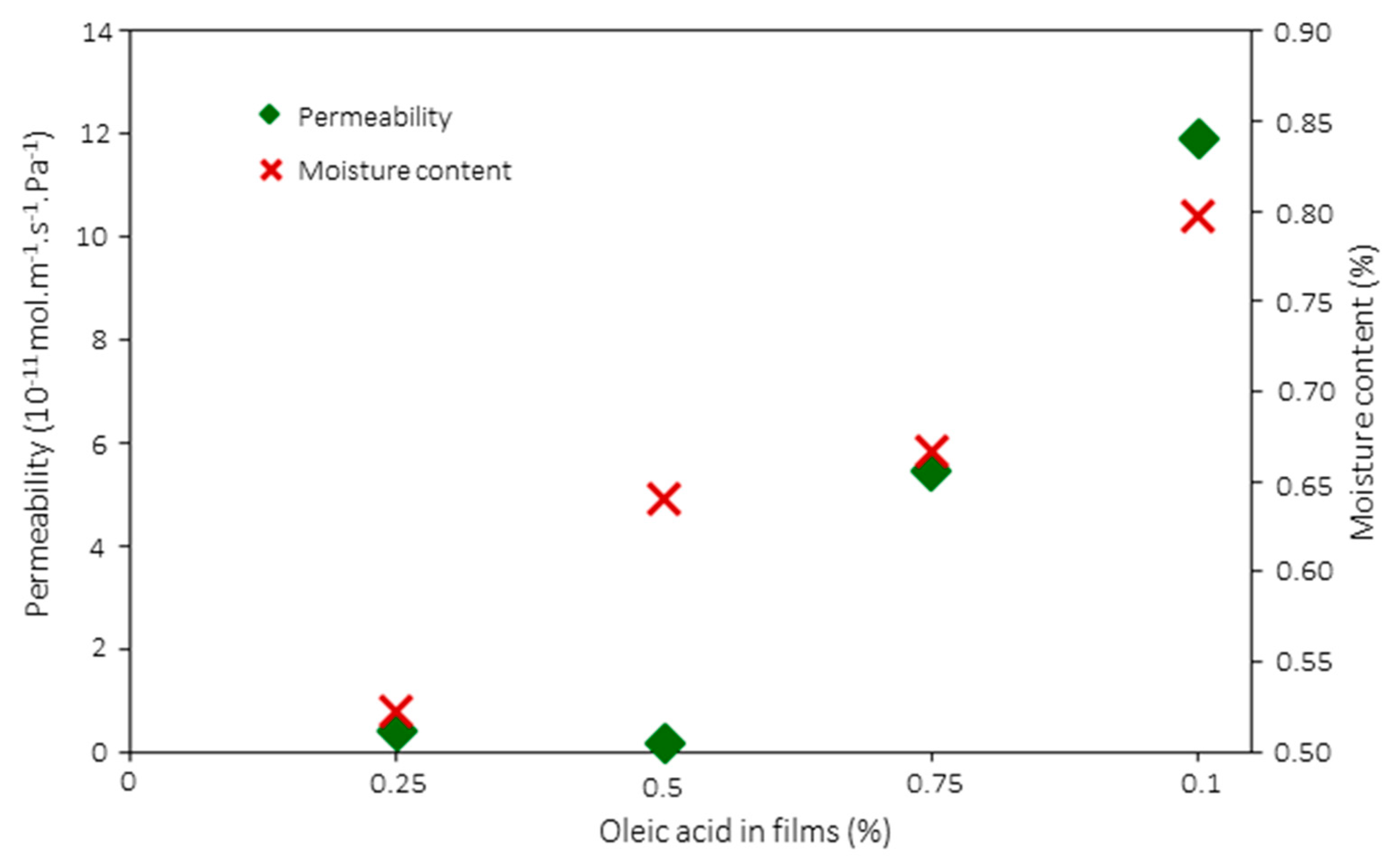 Coatings 12 00813 g003