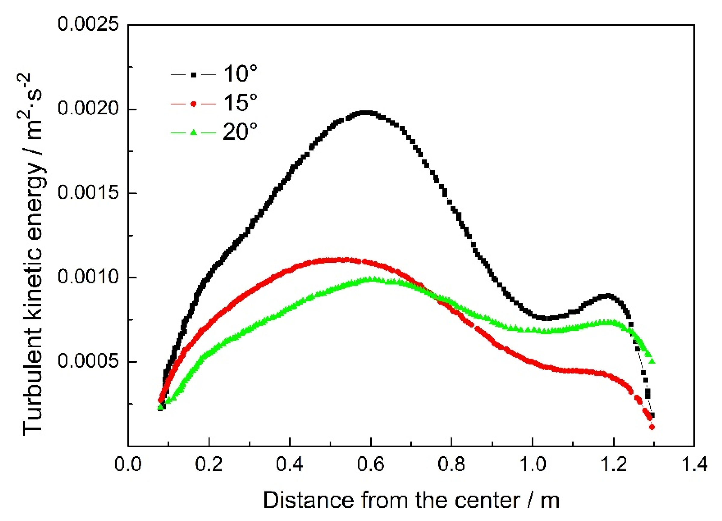 Coatings 12 00815 g005