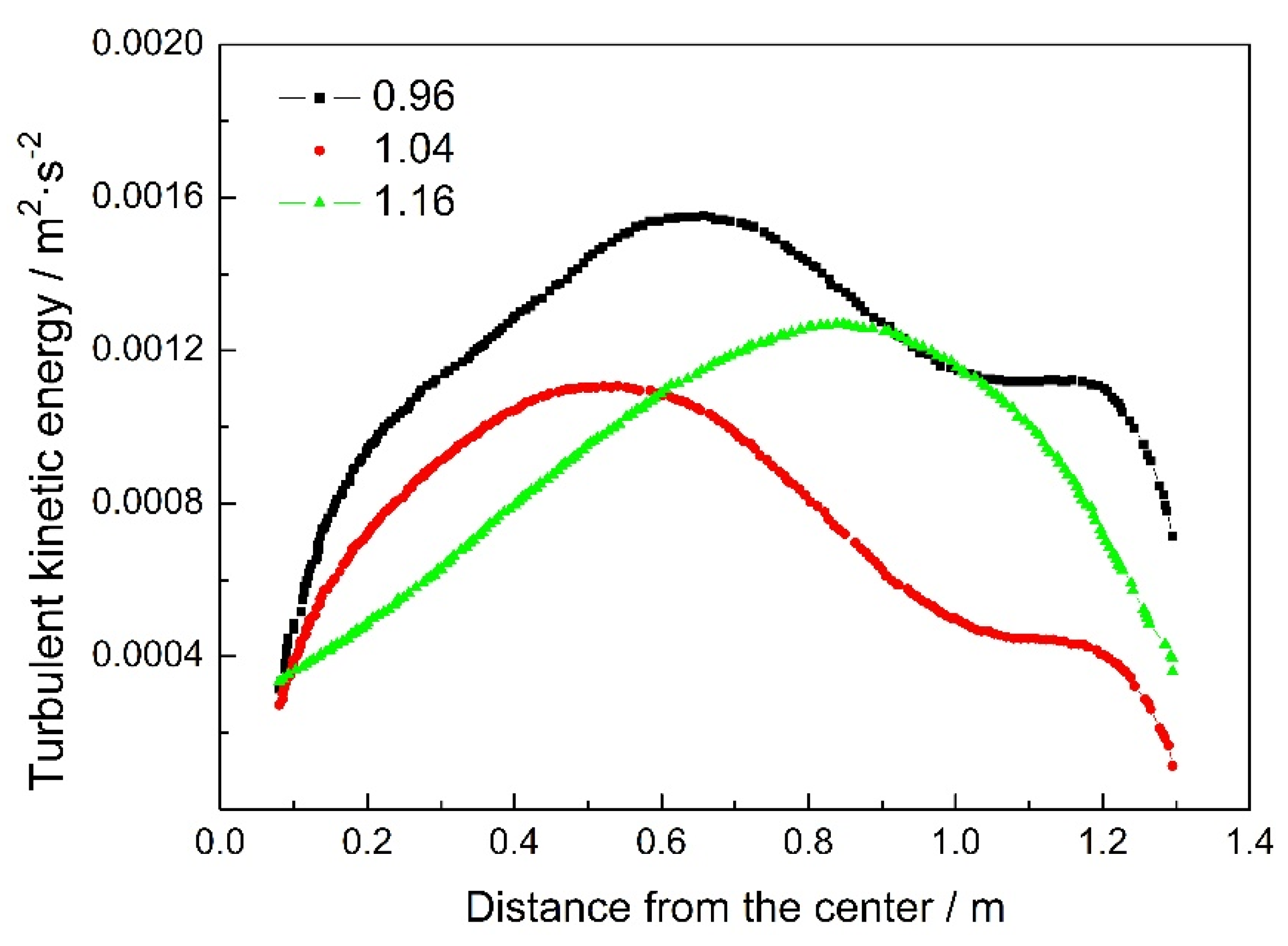 Coatings 12 00815 g007
