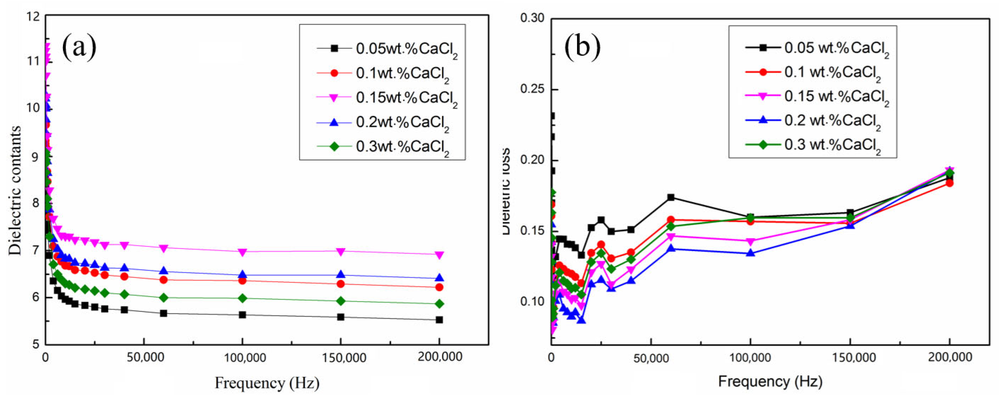 Coatings 12 00820 g007