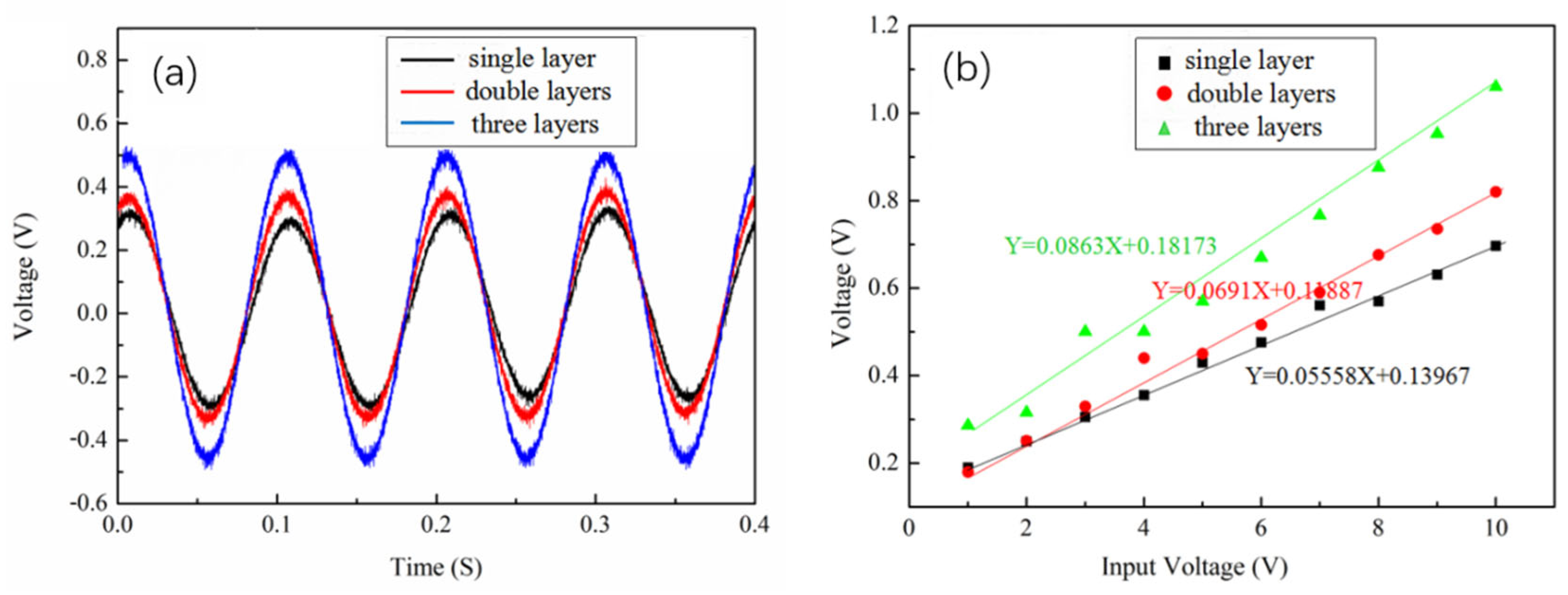 Coatings 12 00820 g009