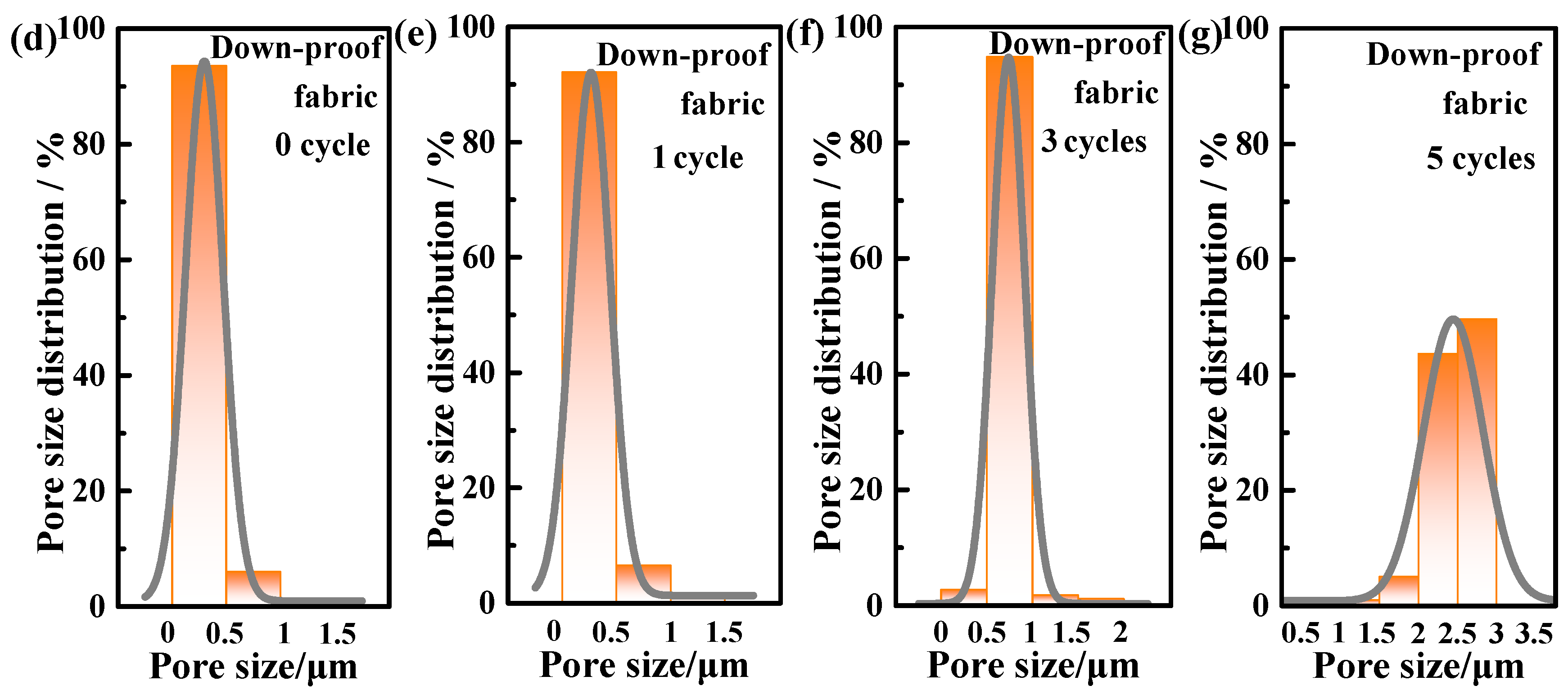 Coatings 12 00826 g003b