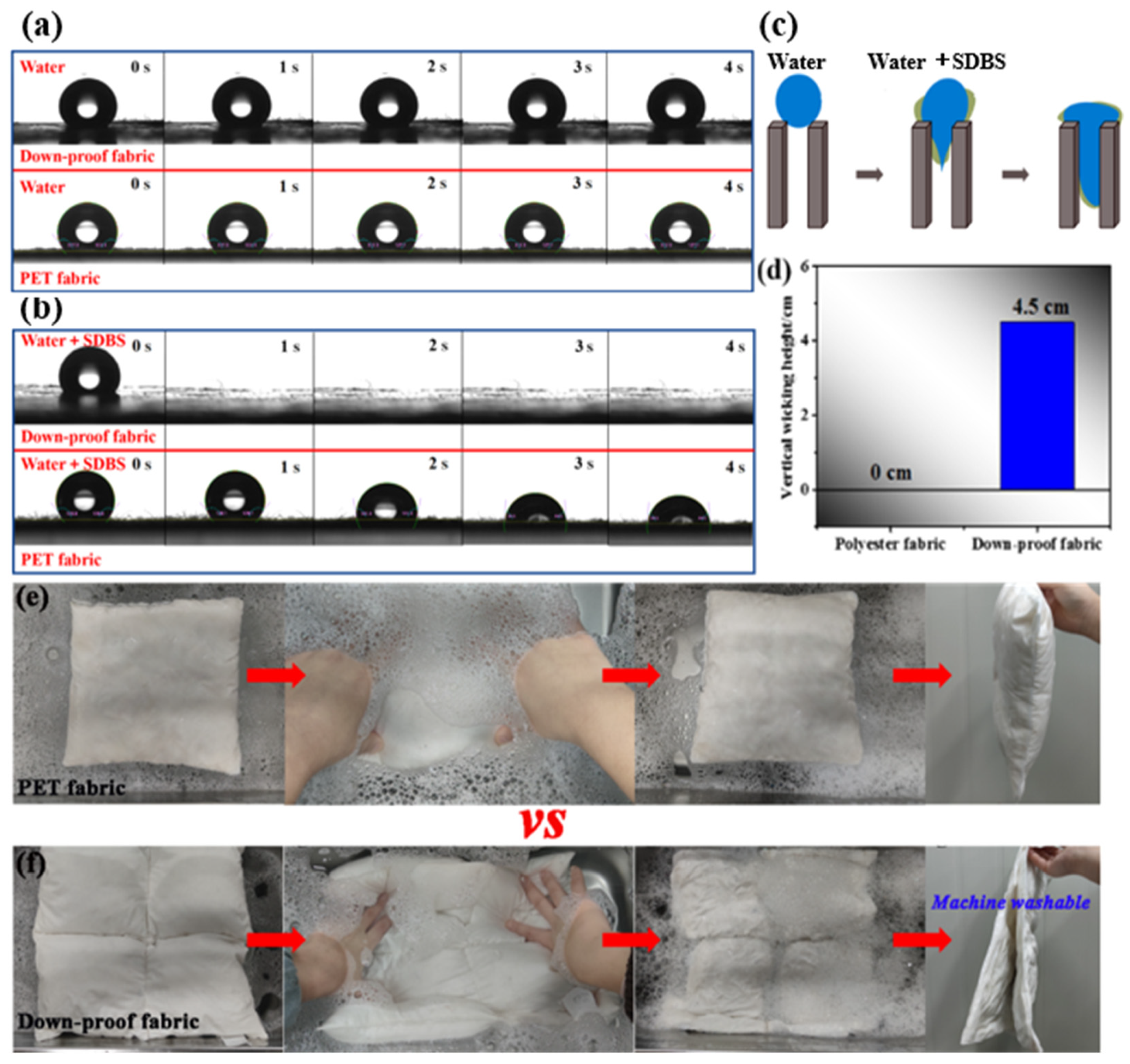 Coatings 12 00826 g005