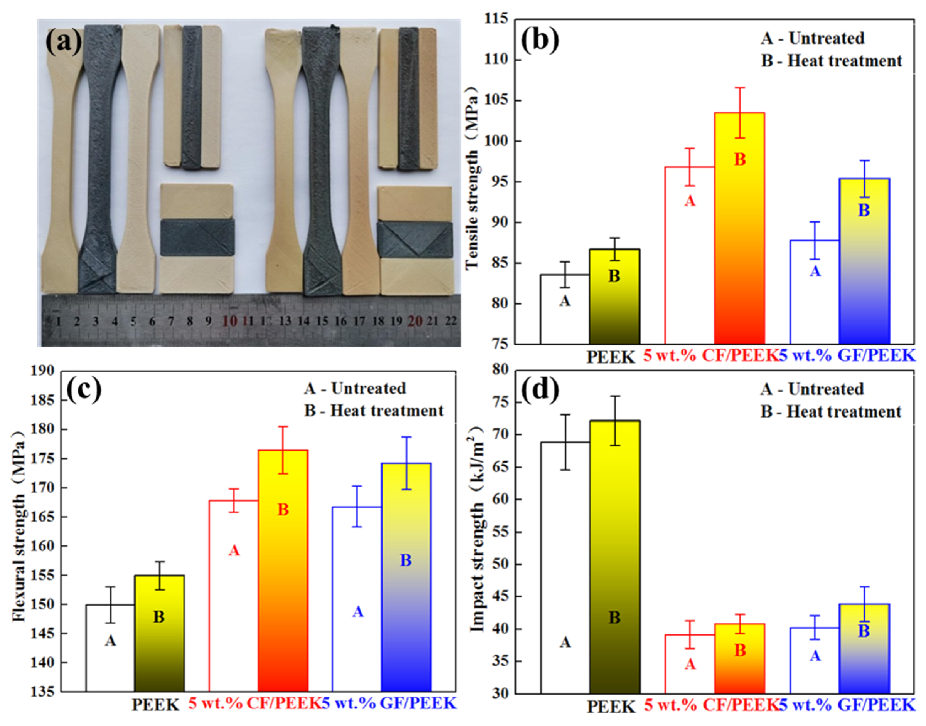 Coatings 12 00827 g009