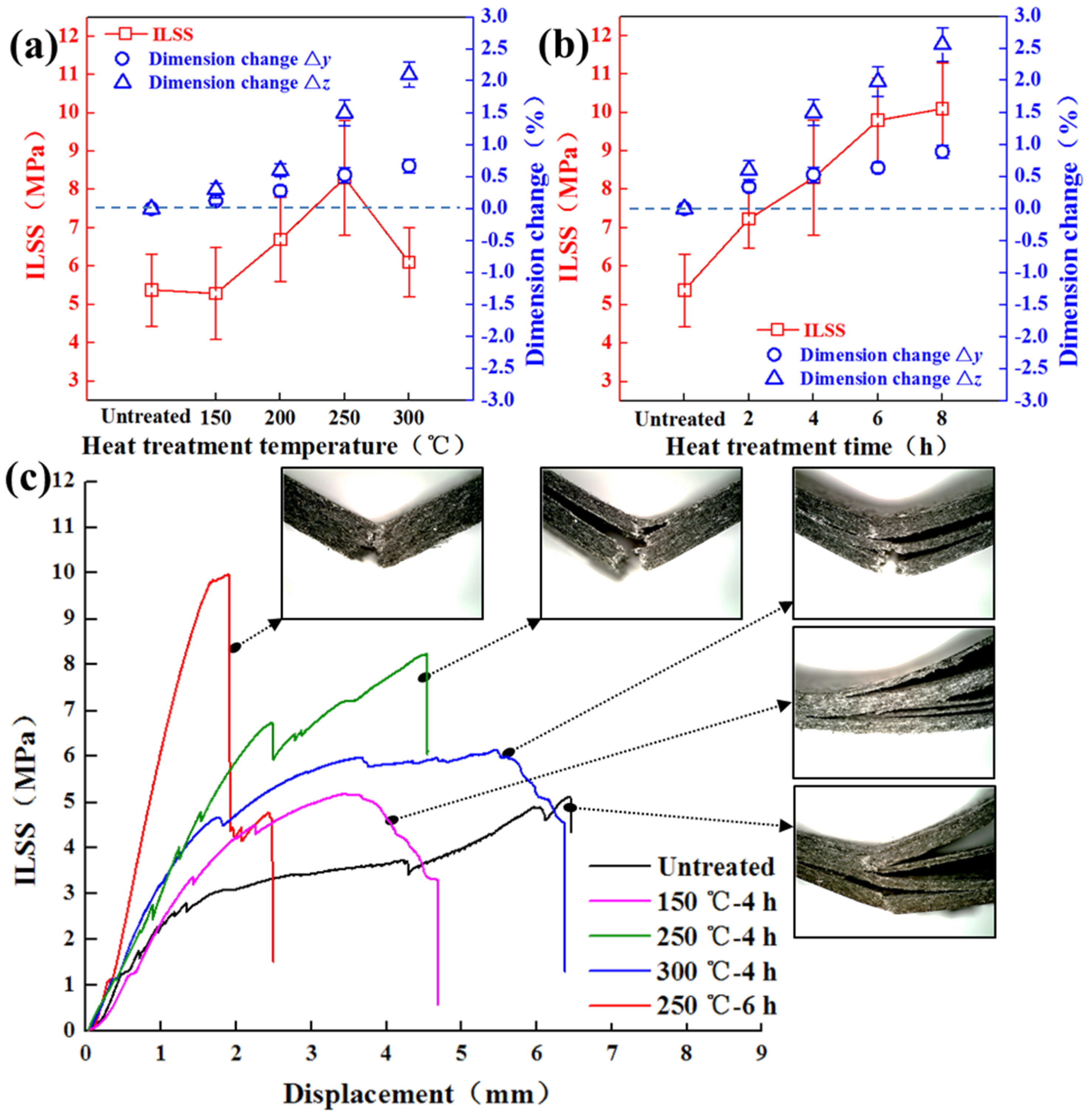 Coatings 12 00827 g010