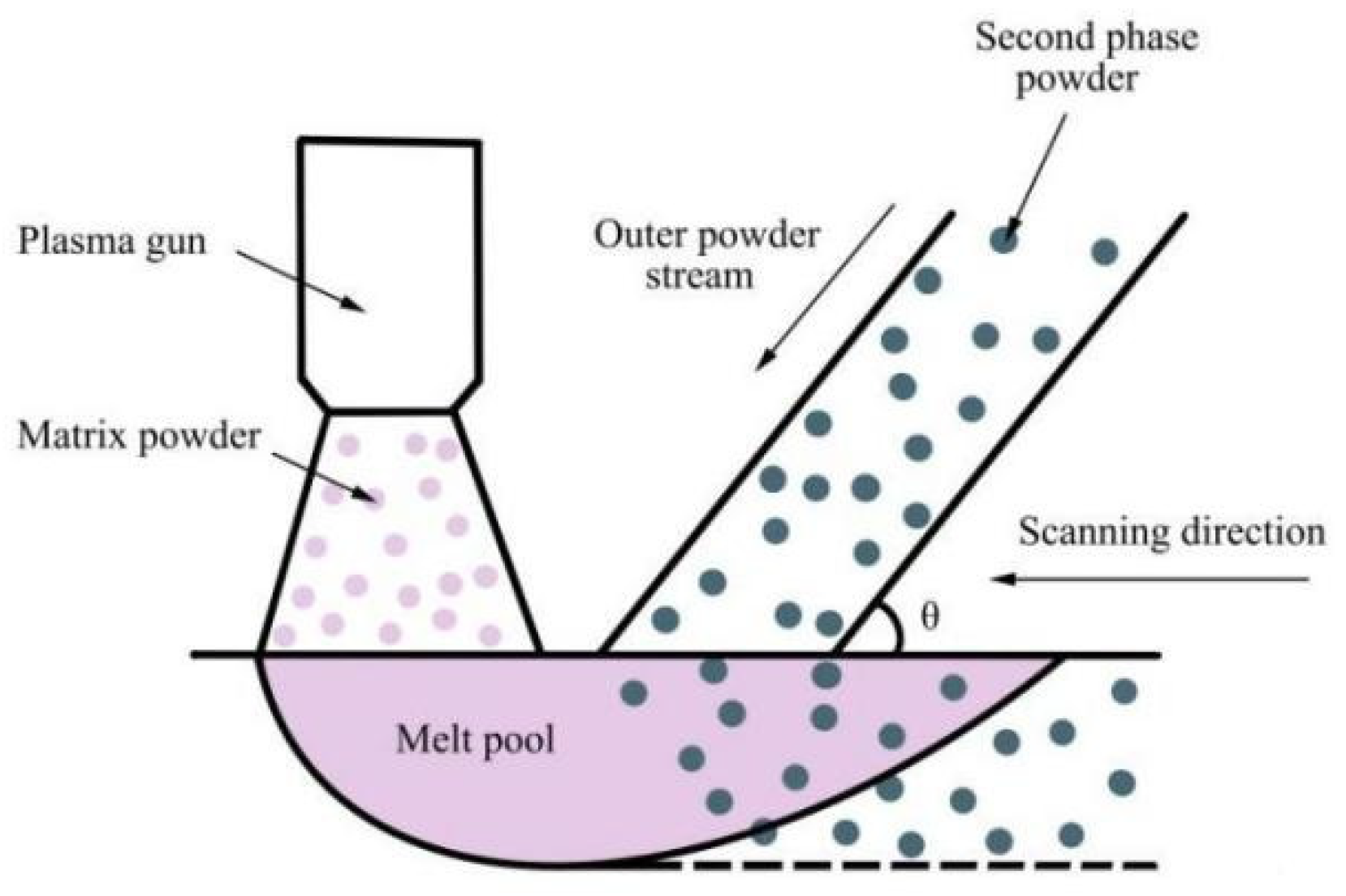Coatings 12 00829 g002