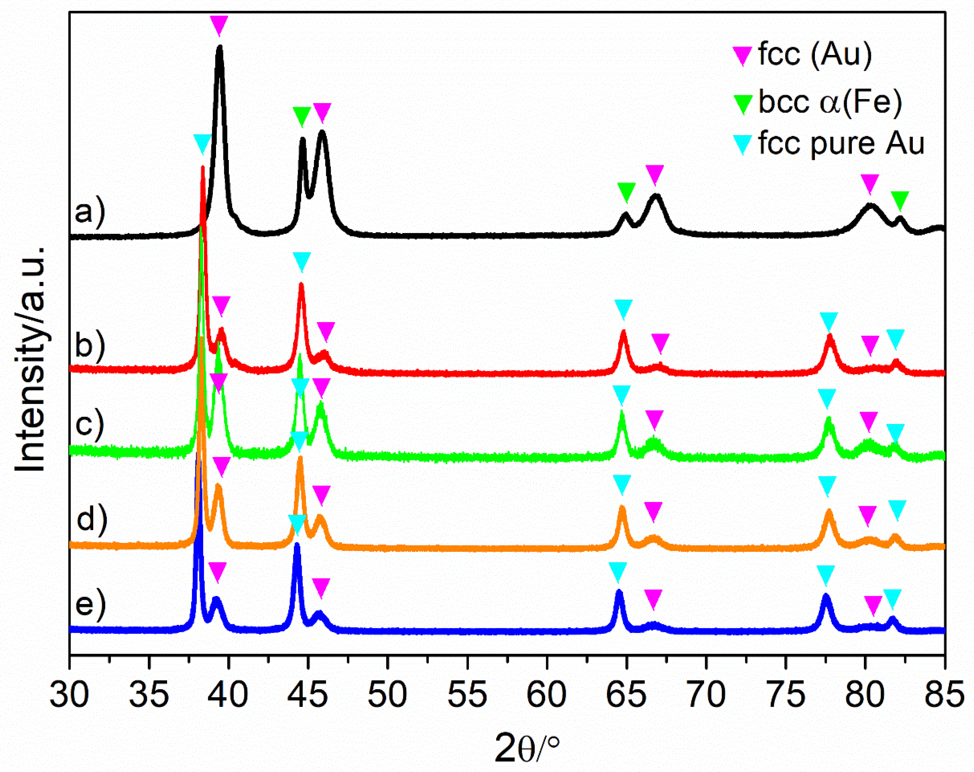 Coatings 12 00831 g002