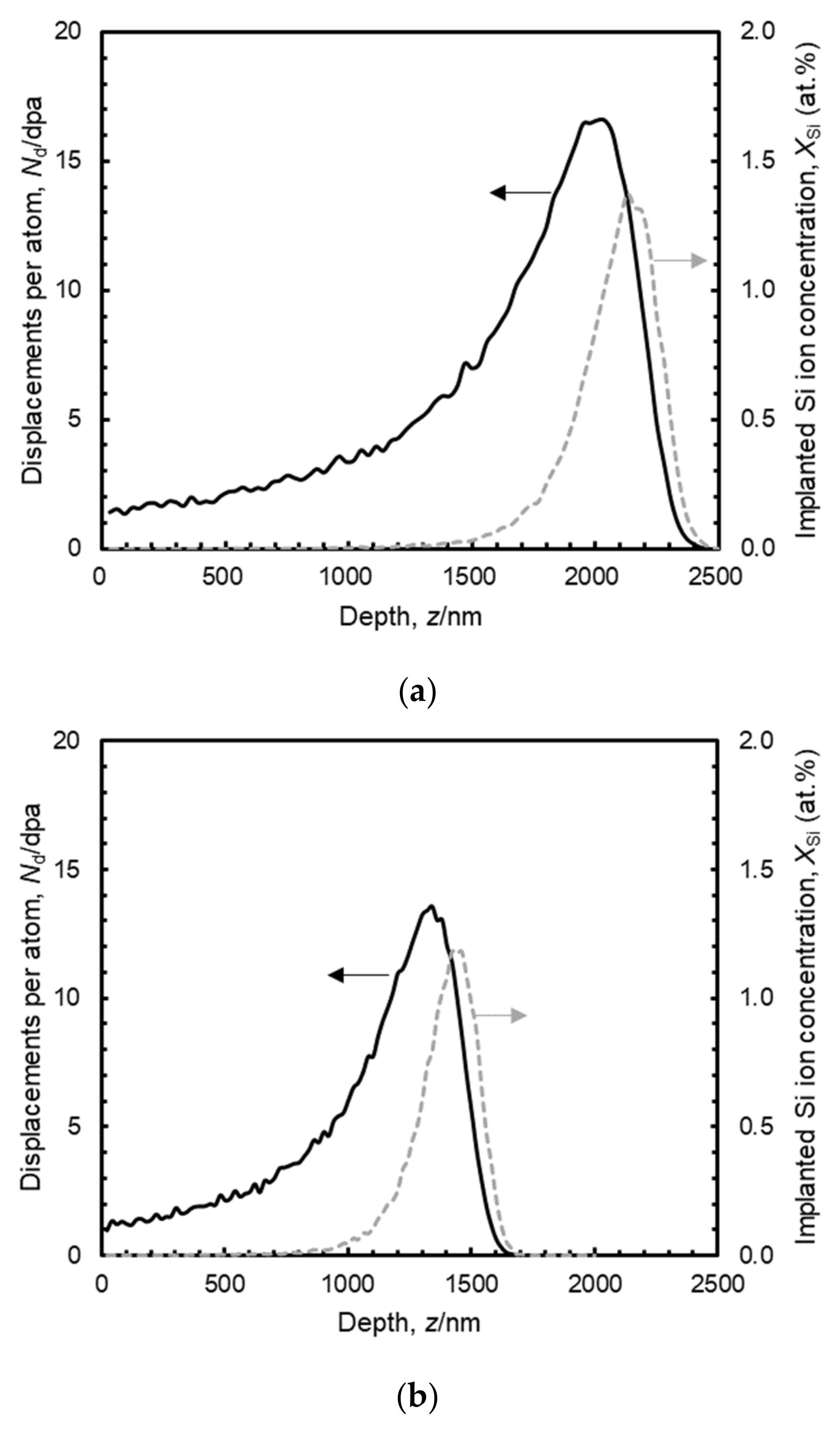 Coatings 12 00832 g002a