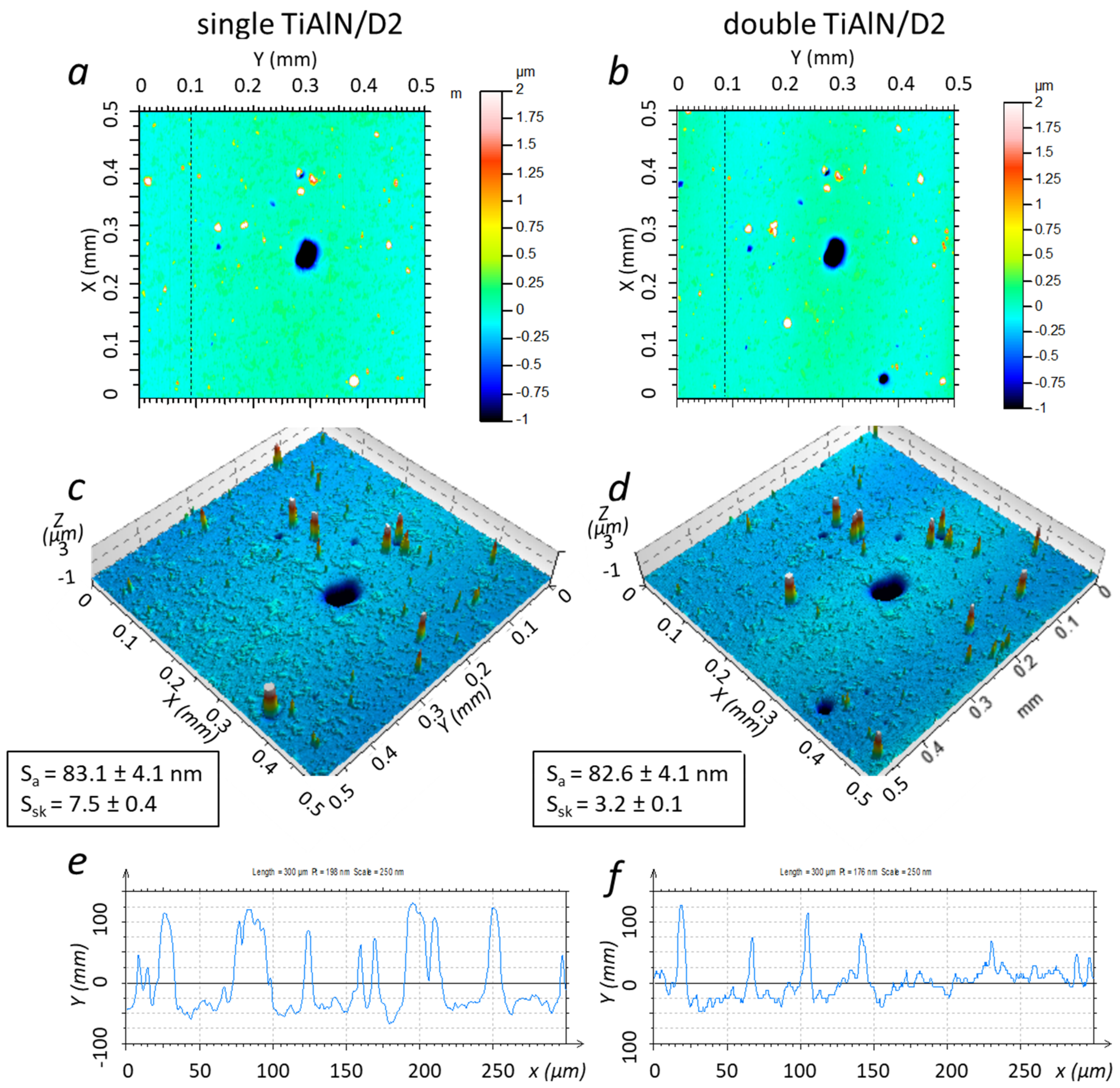 Coatings 12 00846 g005