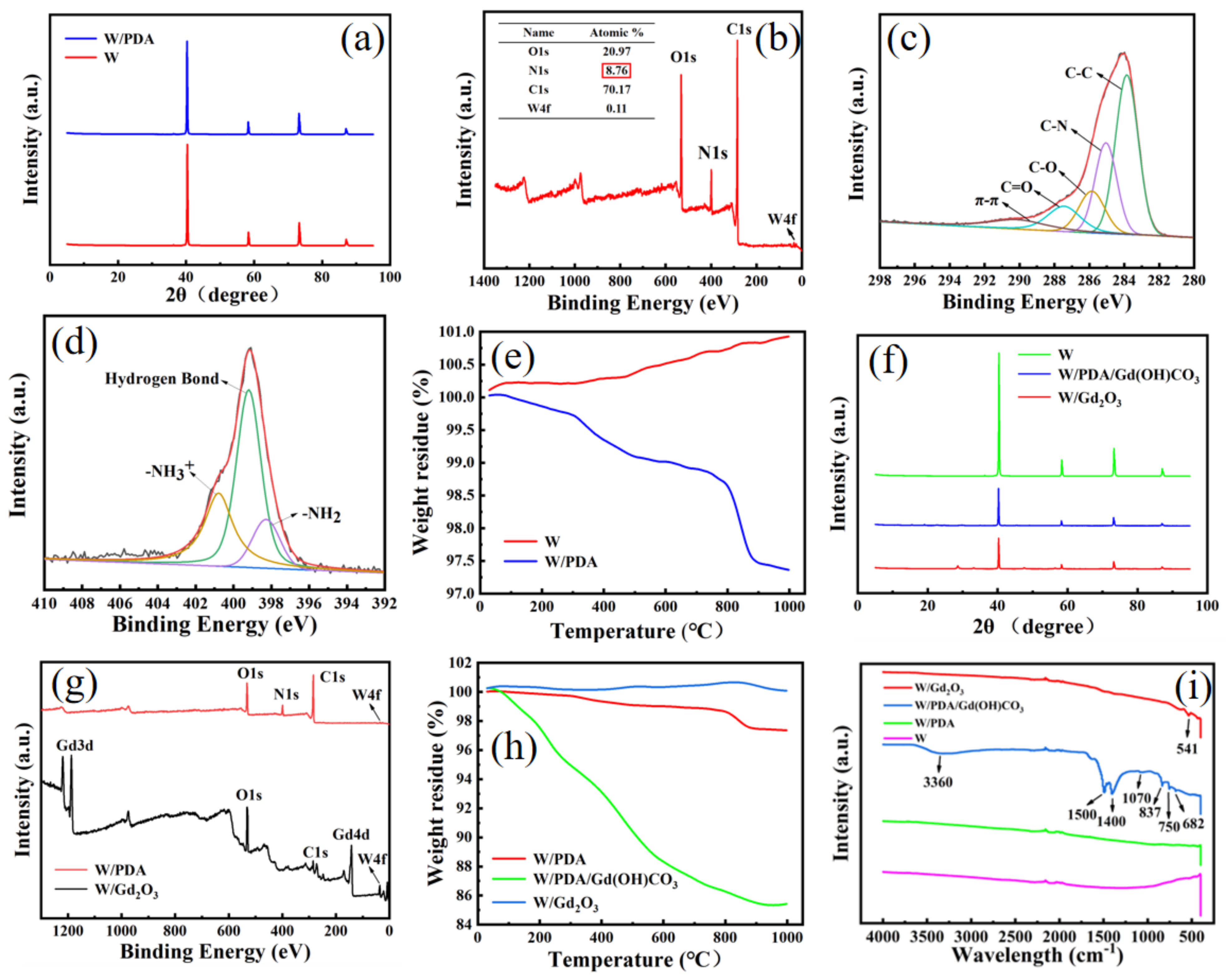 Coatings 12 00851 g003
