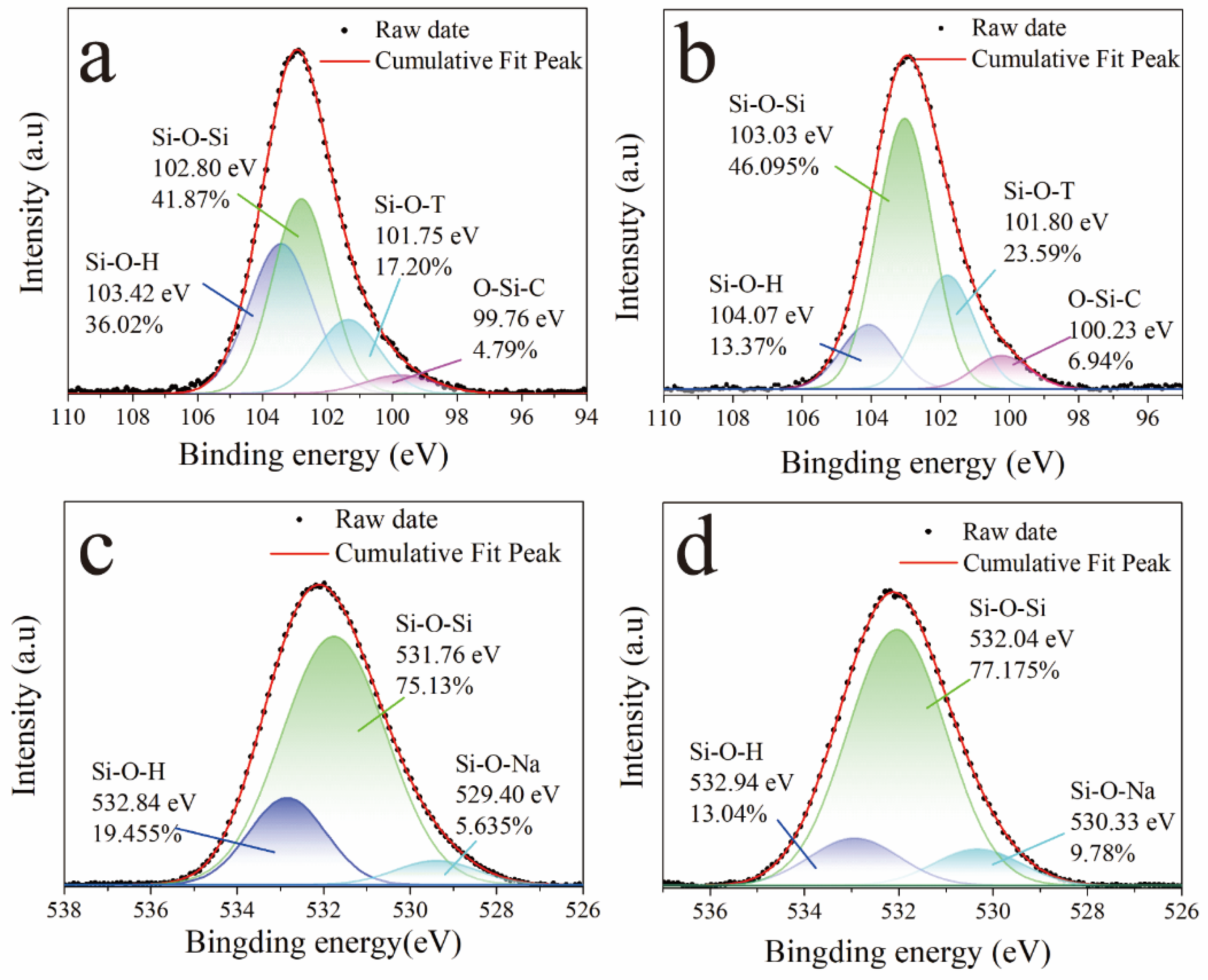 Coatings 12 00864 g005