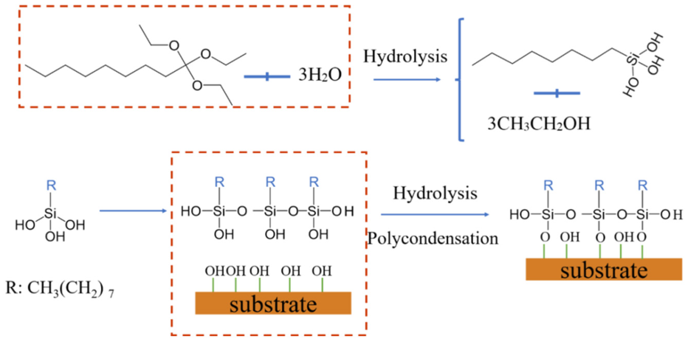 Coatings 12 00864 g006