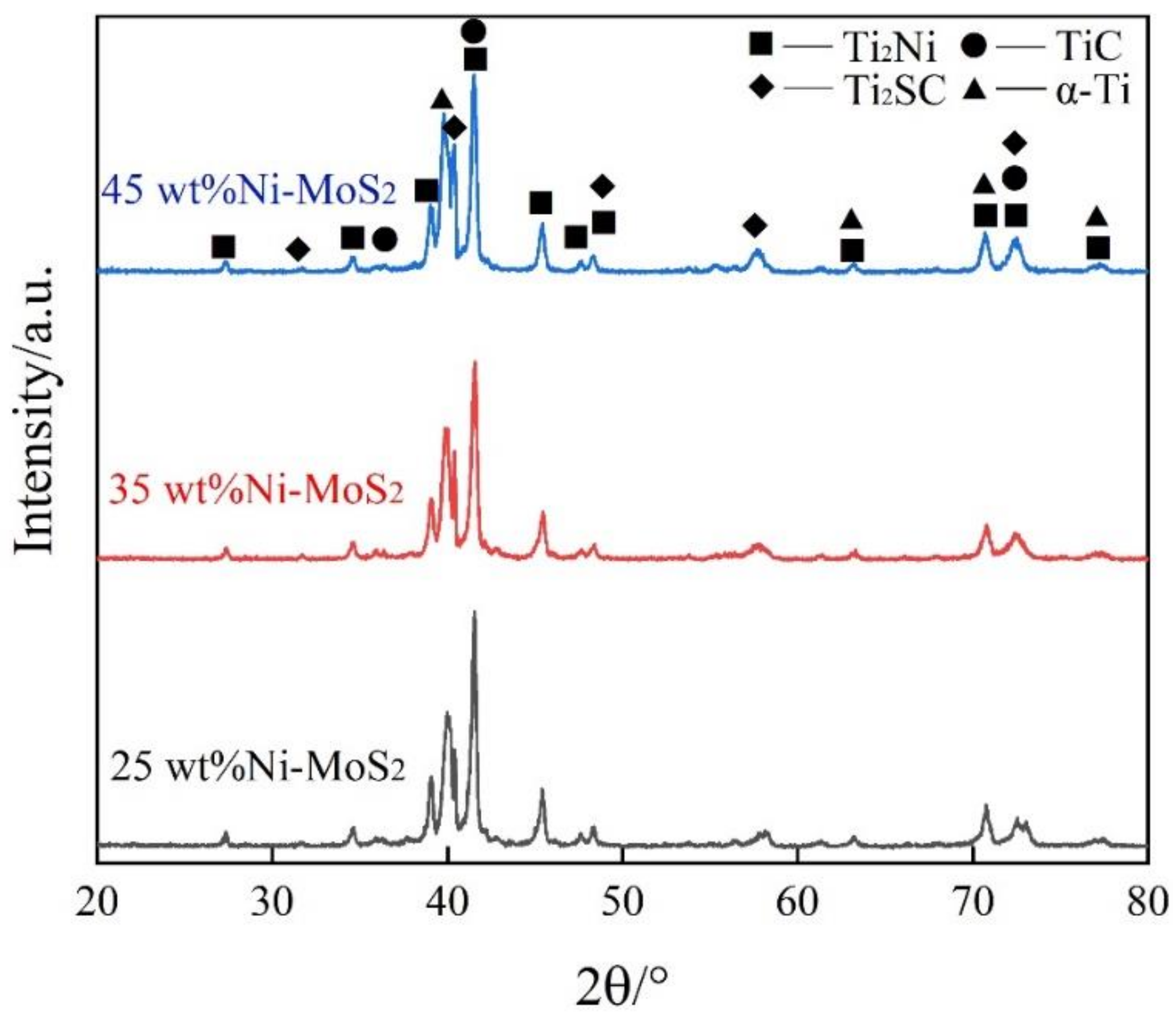 Coatings 12 00876 g005