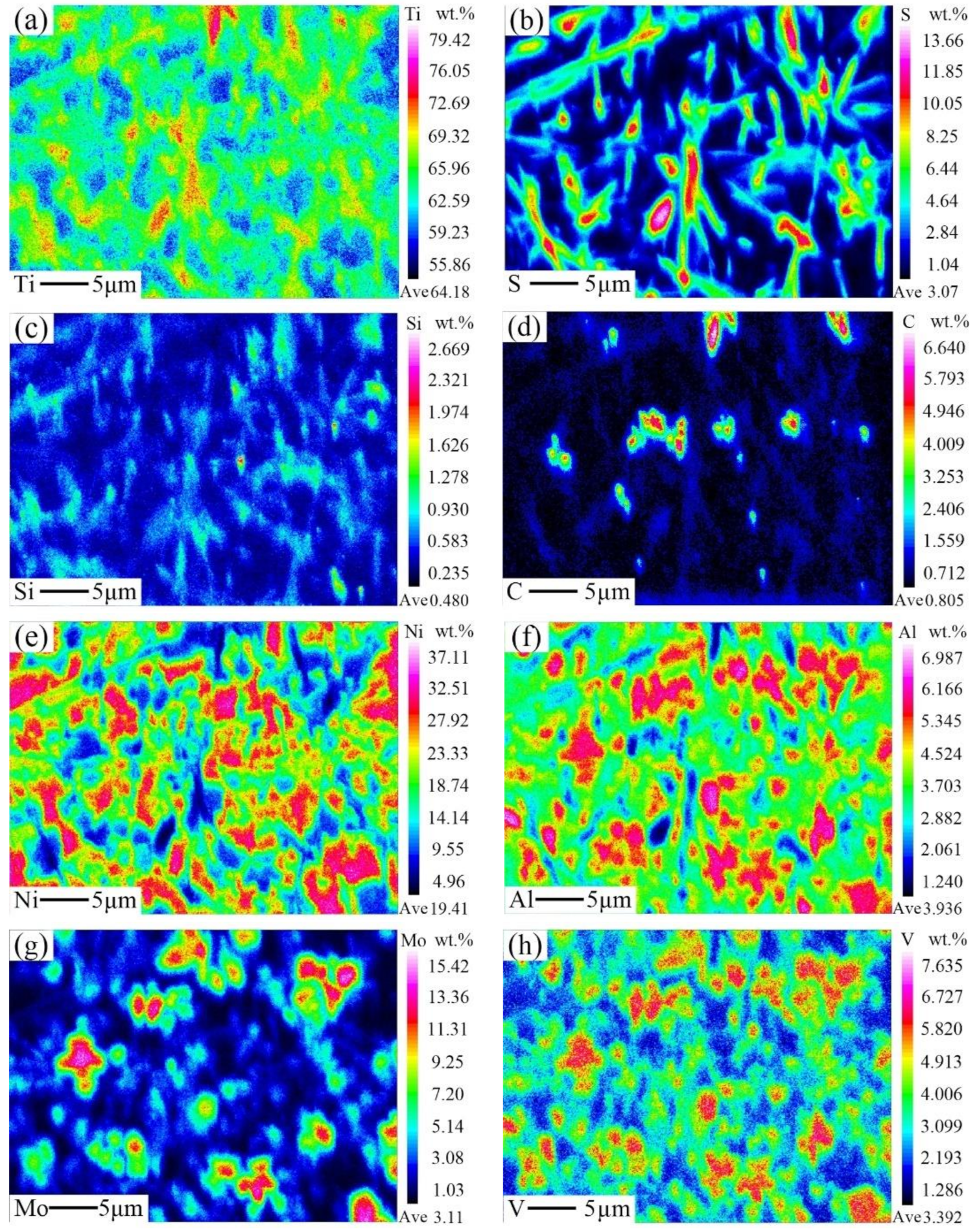 Coatings 12 00876 g007a