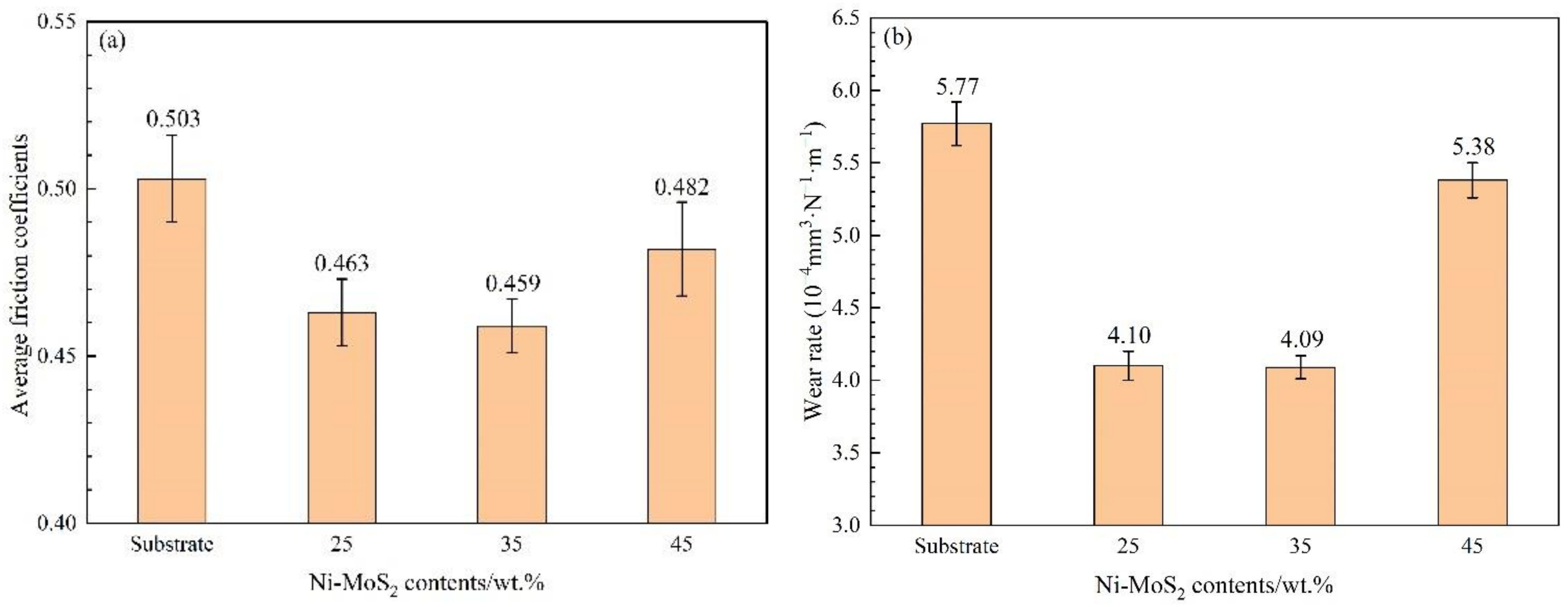 Coatings 12 00876 g012