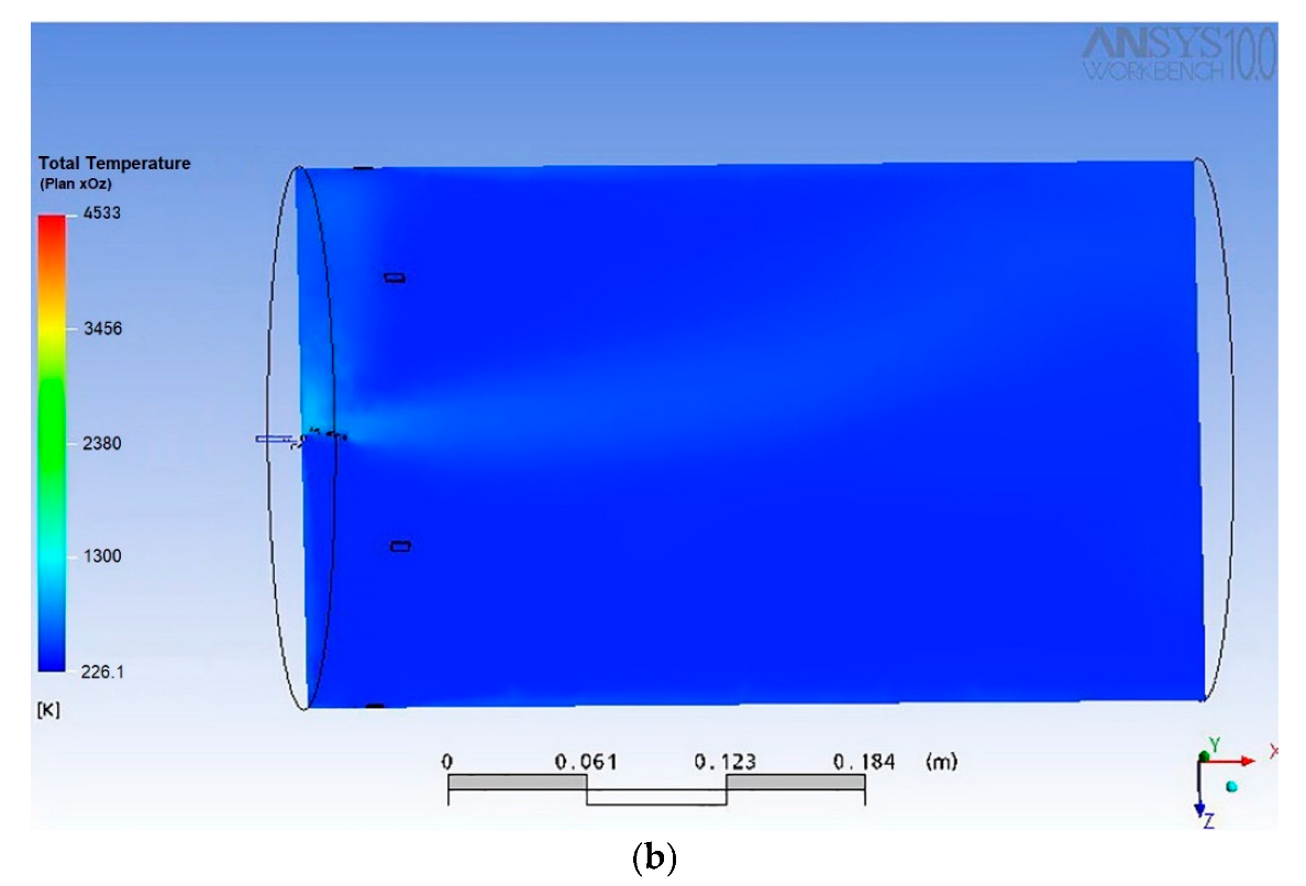 Coatings | Free Full-Text | Numerical Calculation of the Arc-Sprayed  Particles&rsquo; Temperature in Transient Thermal Field | HTML
