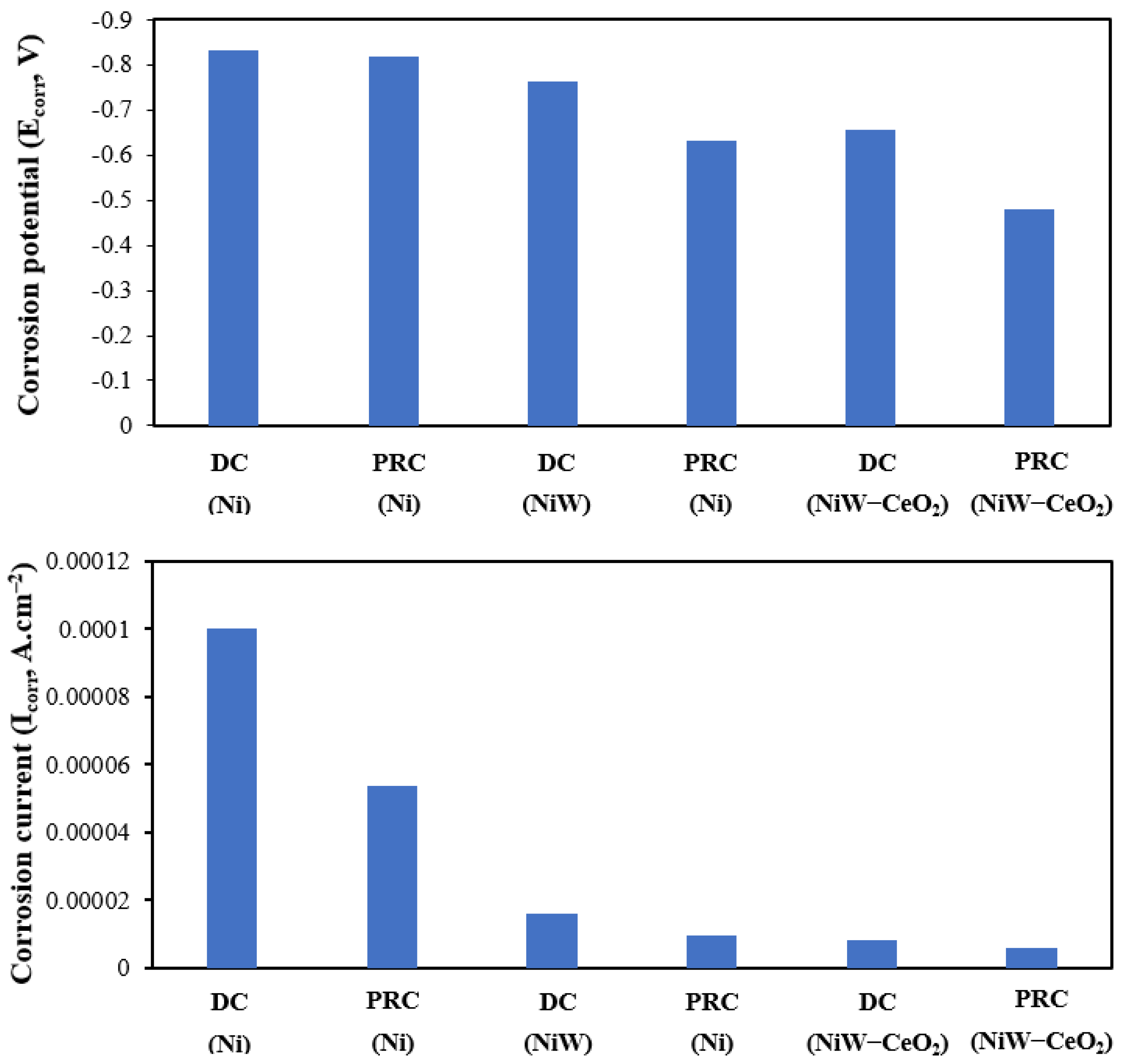Coatings 12 00878 g006