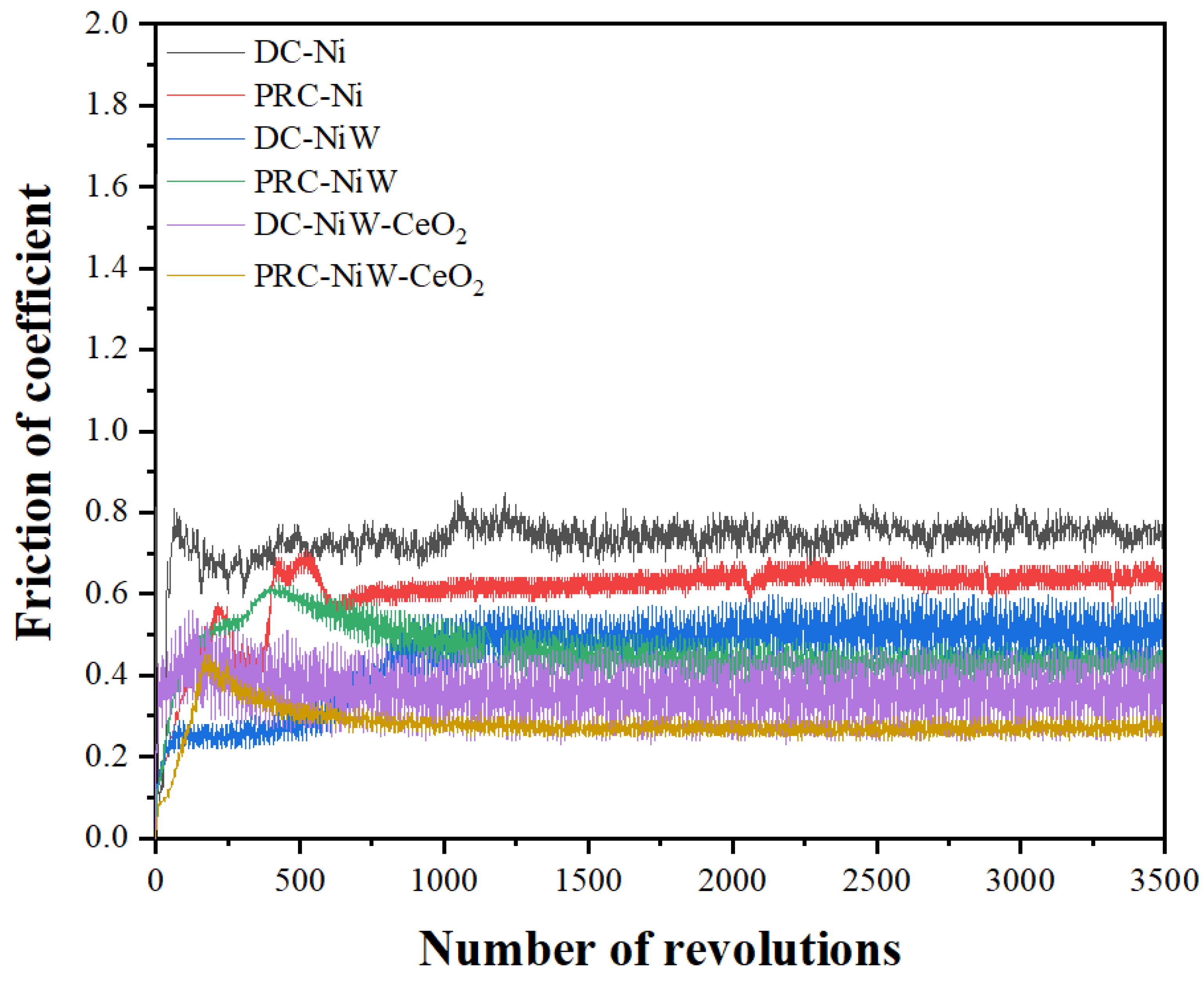 Coatings 12 00878 g014