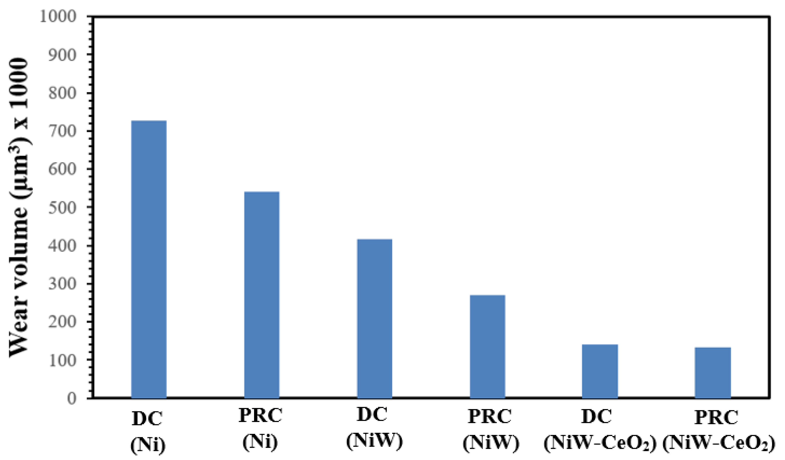 Coatings 12 00878 g015