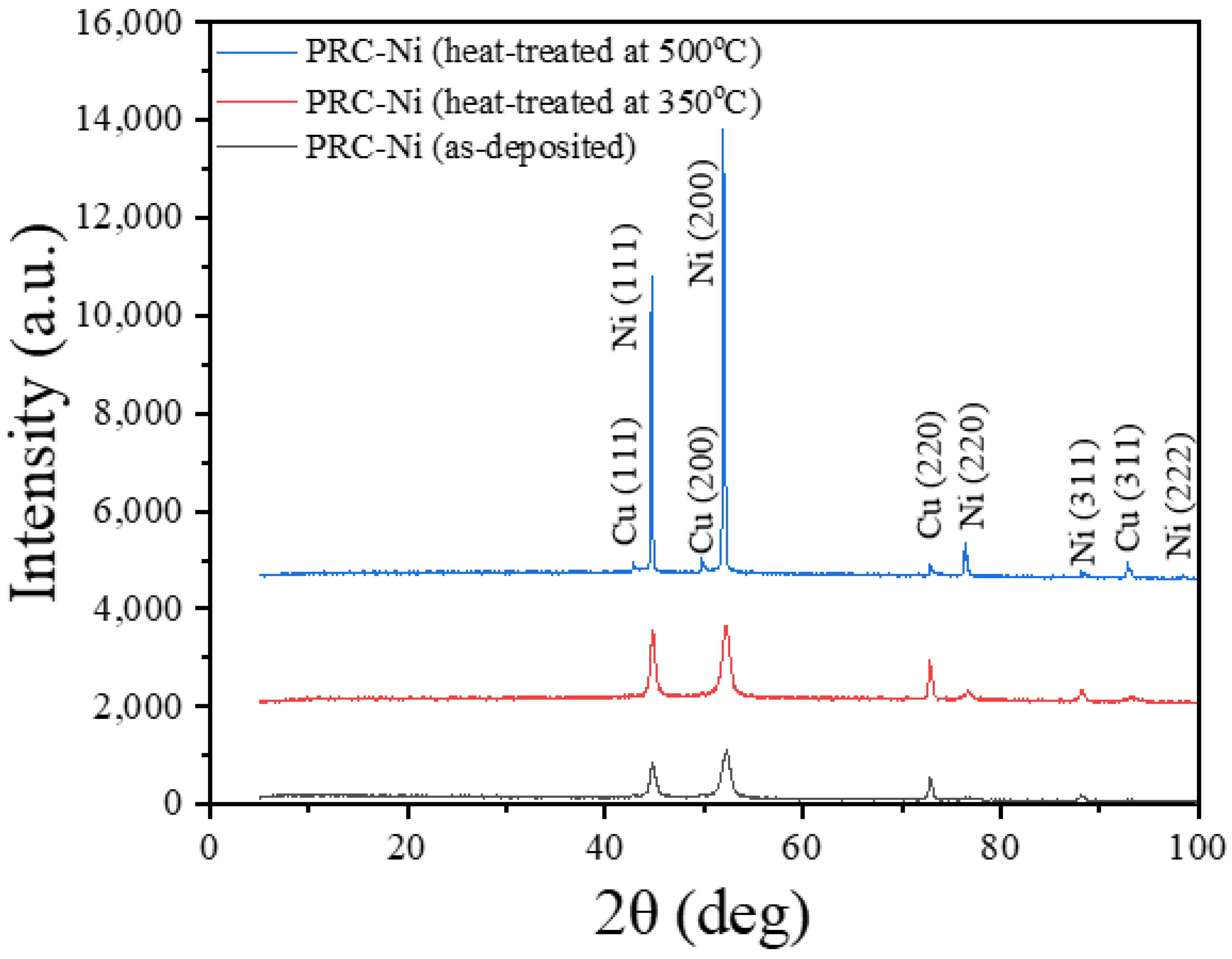 Coatings 12 00878 g016a