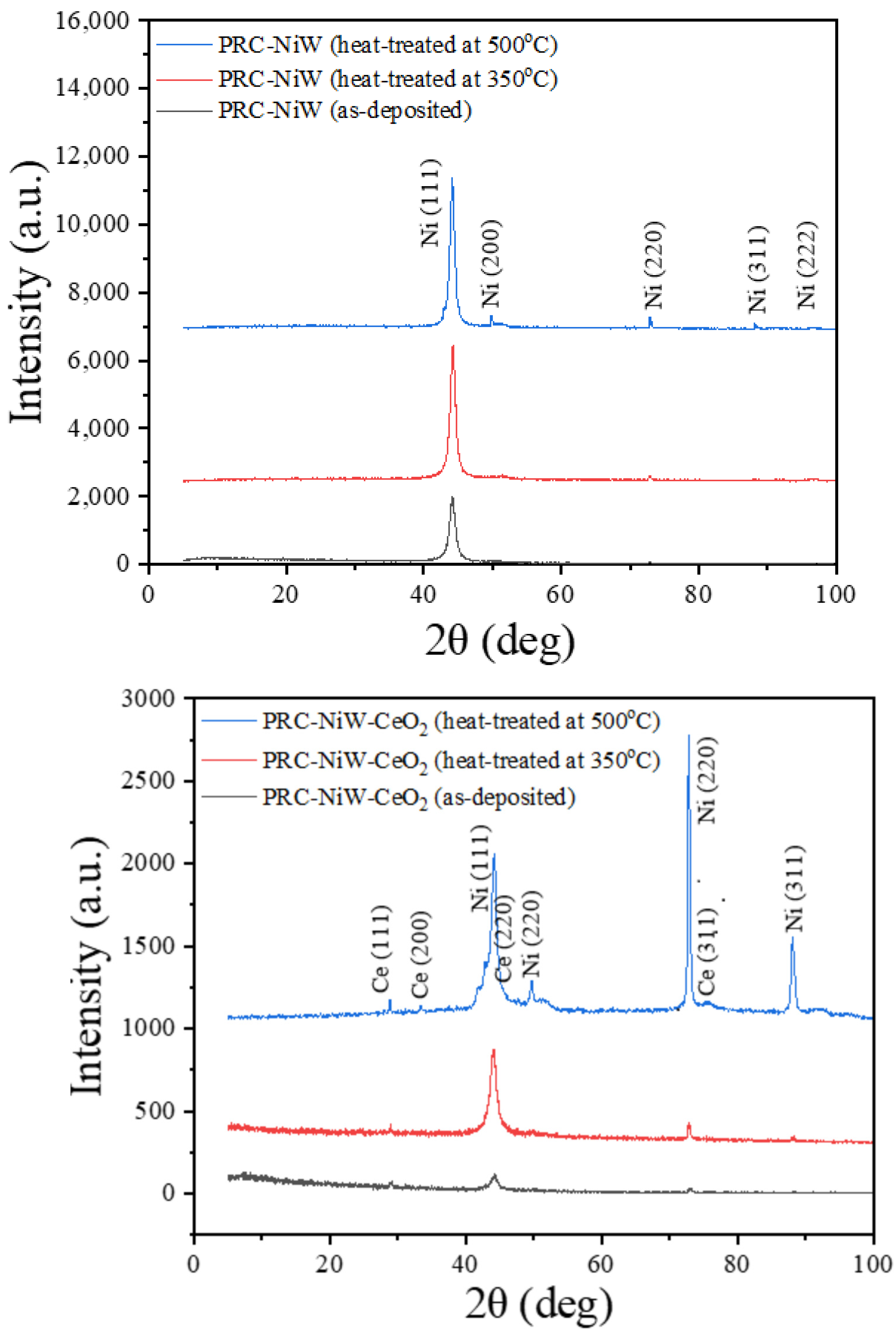 Coatings 12 00878 g016b