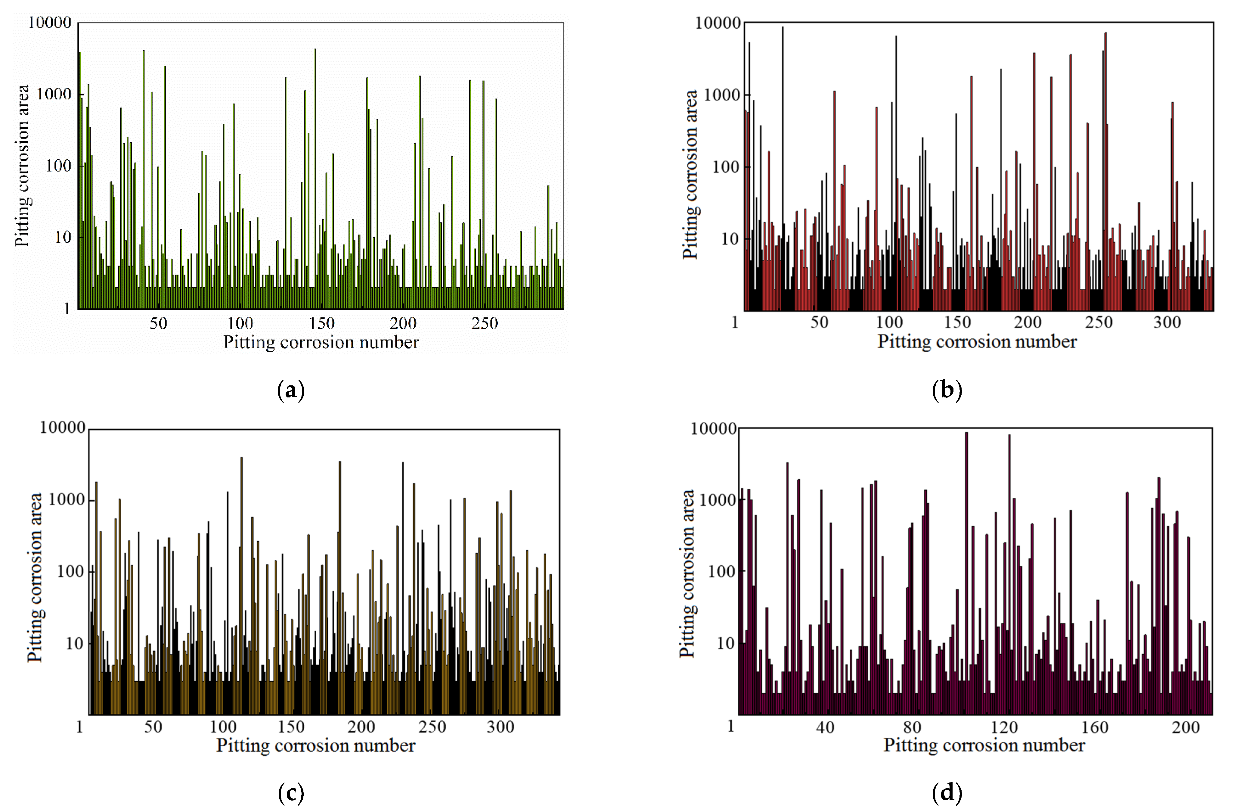 Coatings 12 00881 g005