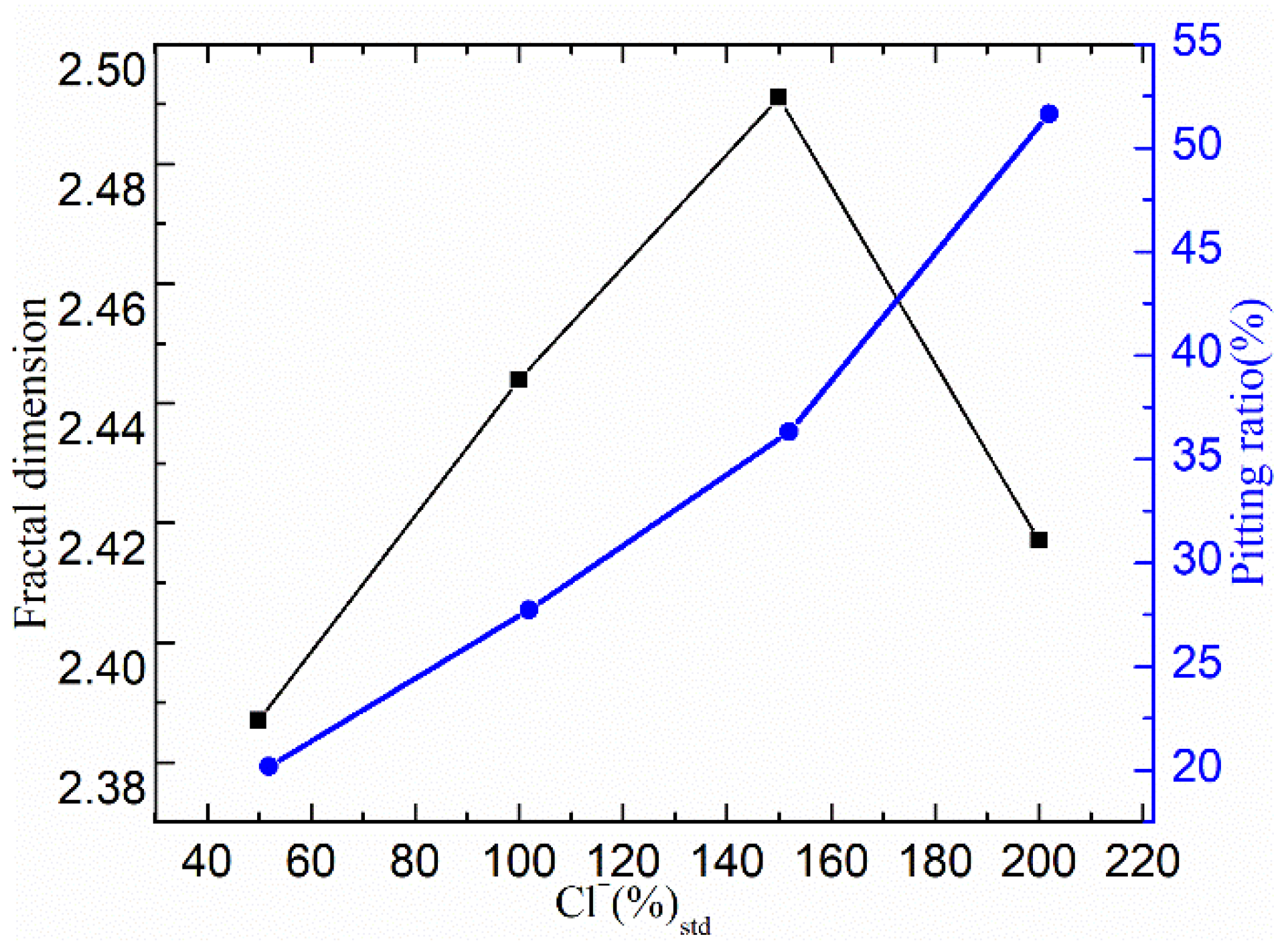Coatings 12 00881 g007