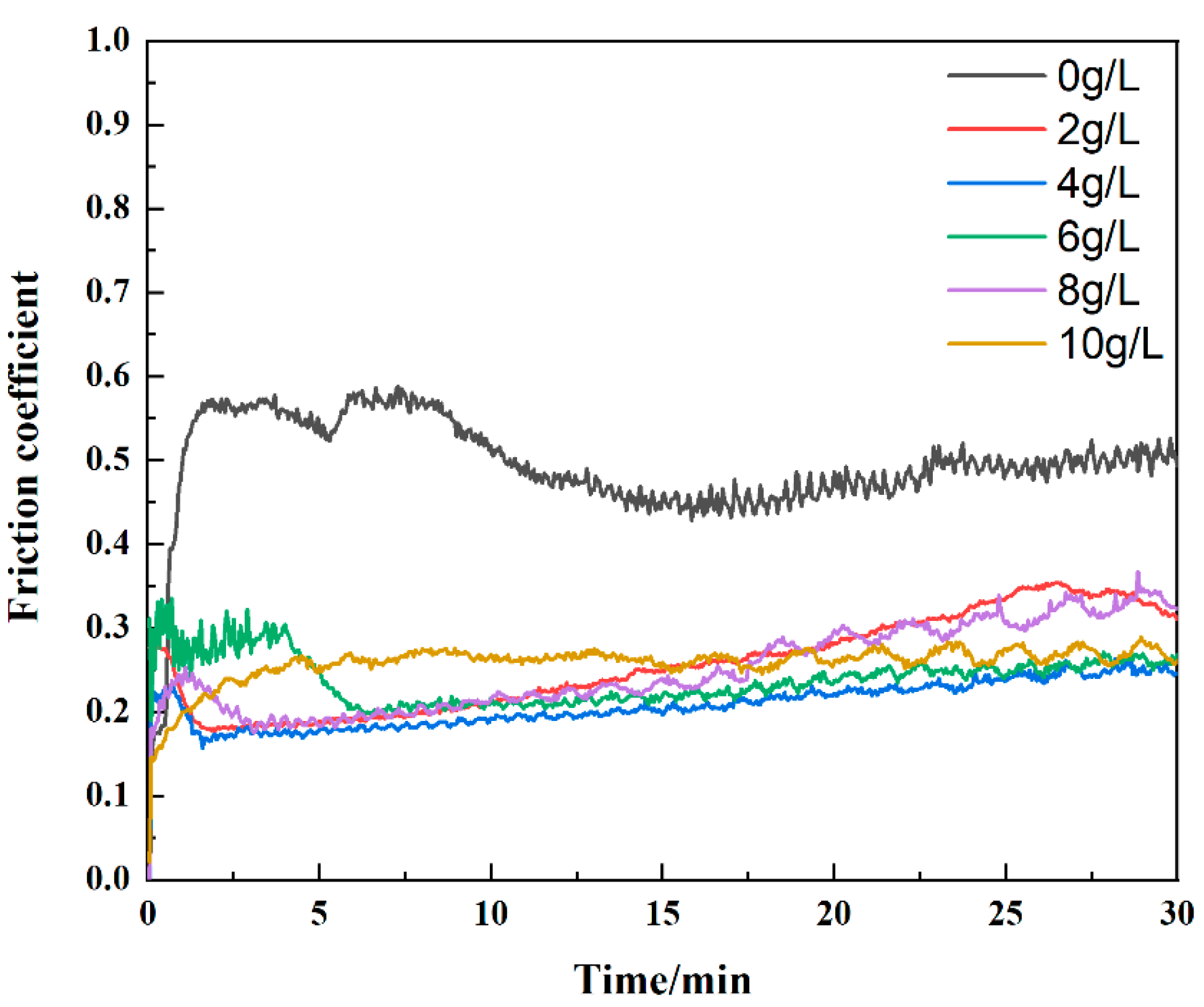Coatings 12 00883 g004