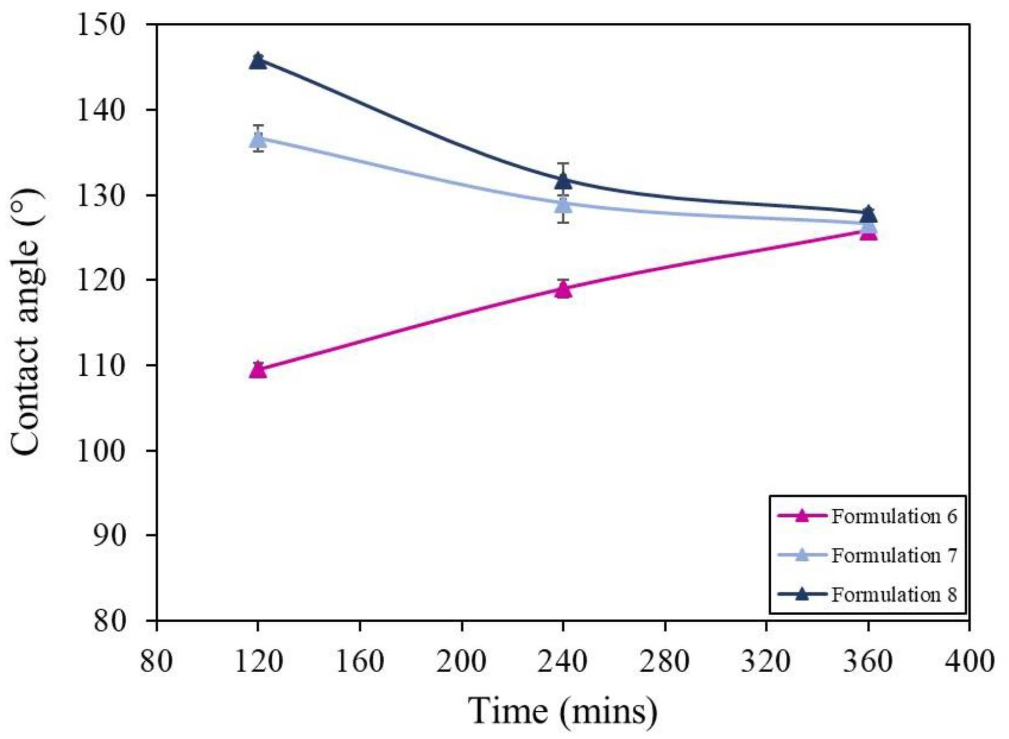 Coatings 12 00895 g006