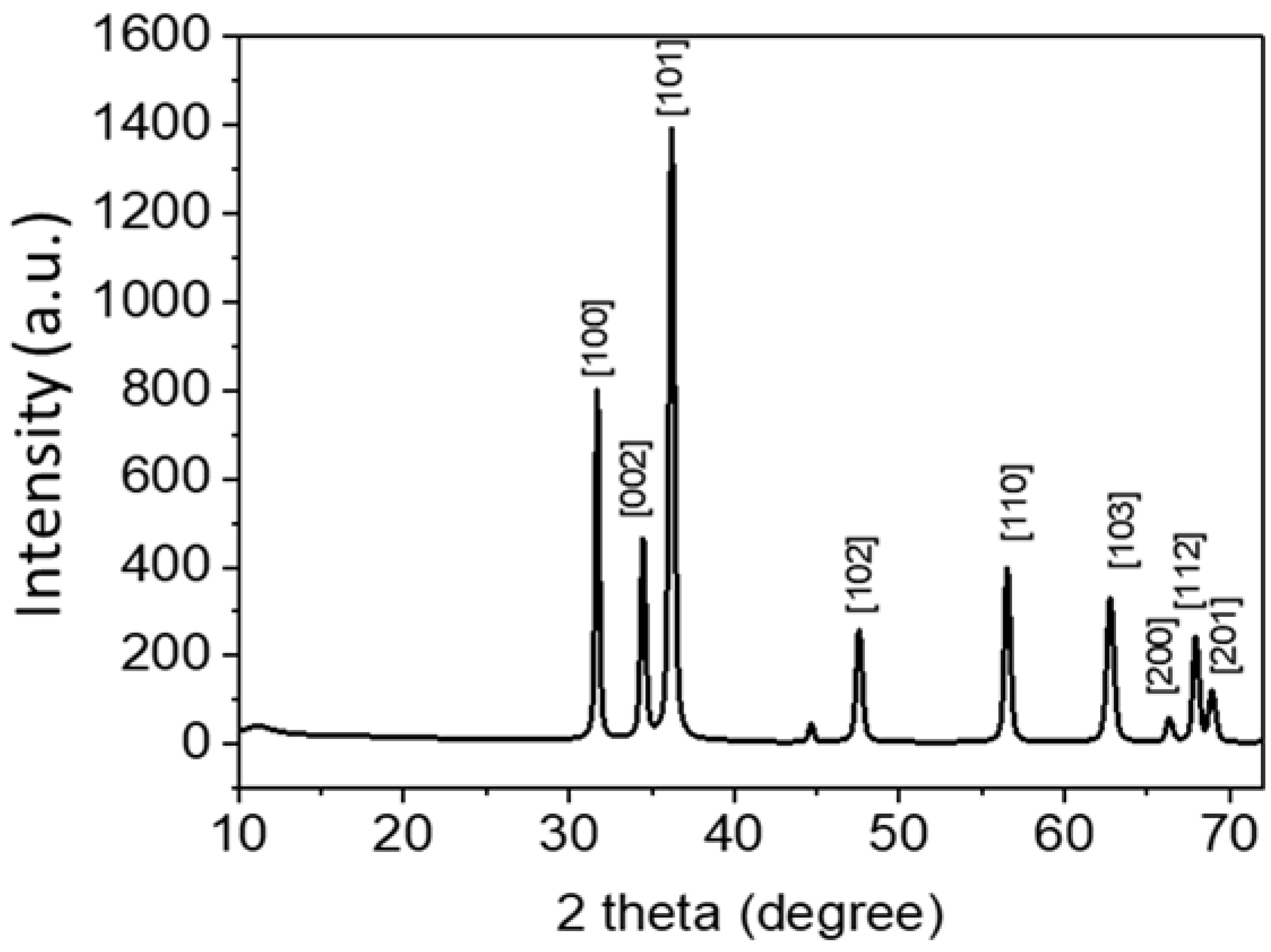 Coatings 12 00897 g003