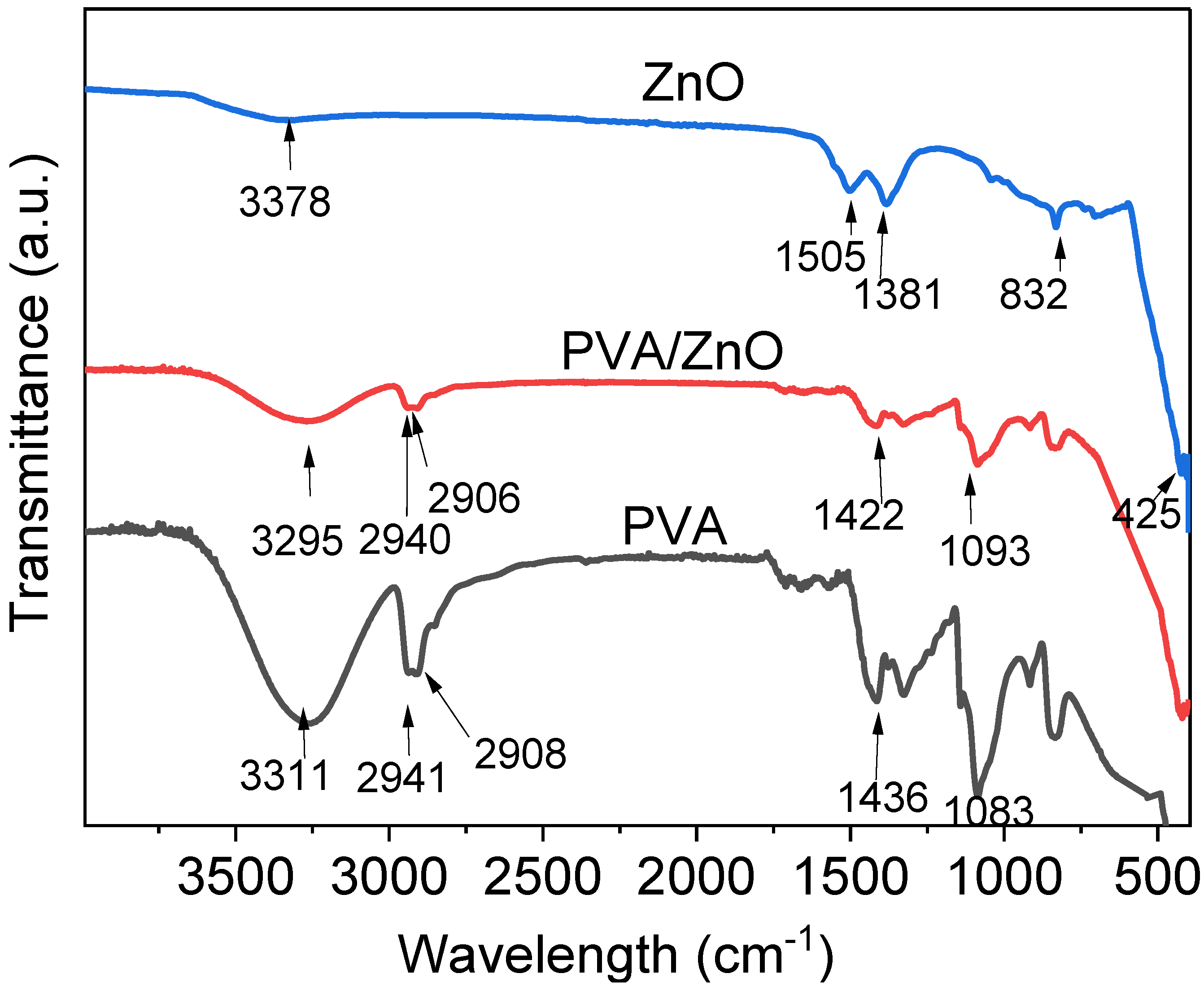 Coatings 12 00897 g004