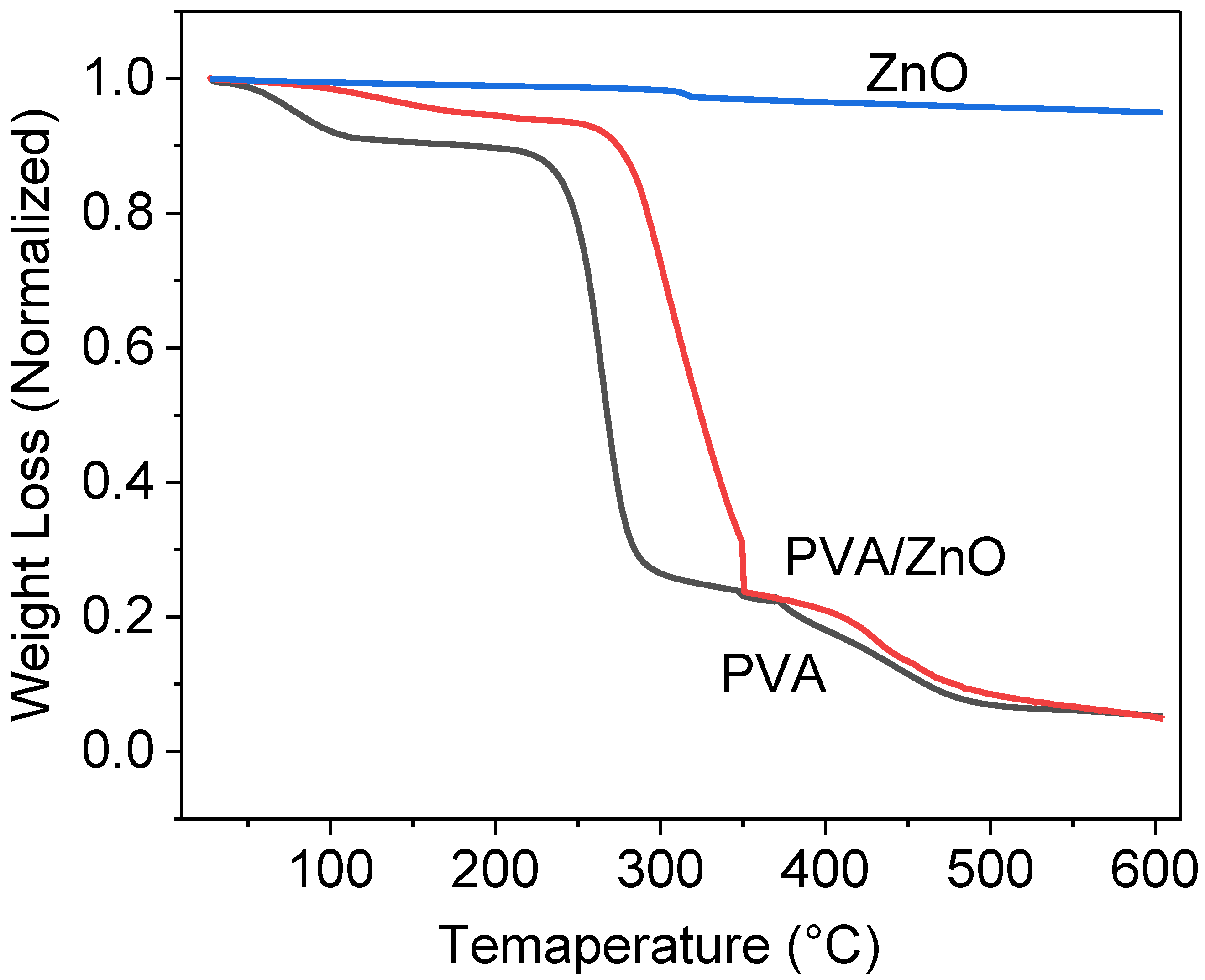 Coatings 12 00897 g005