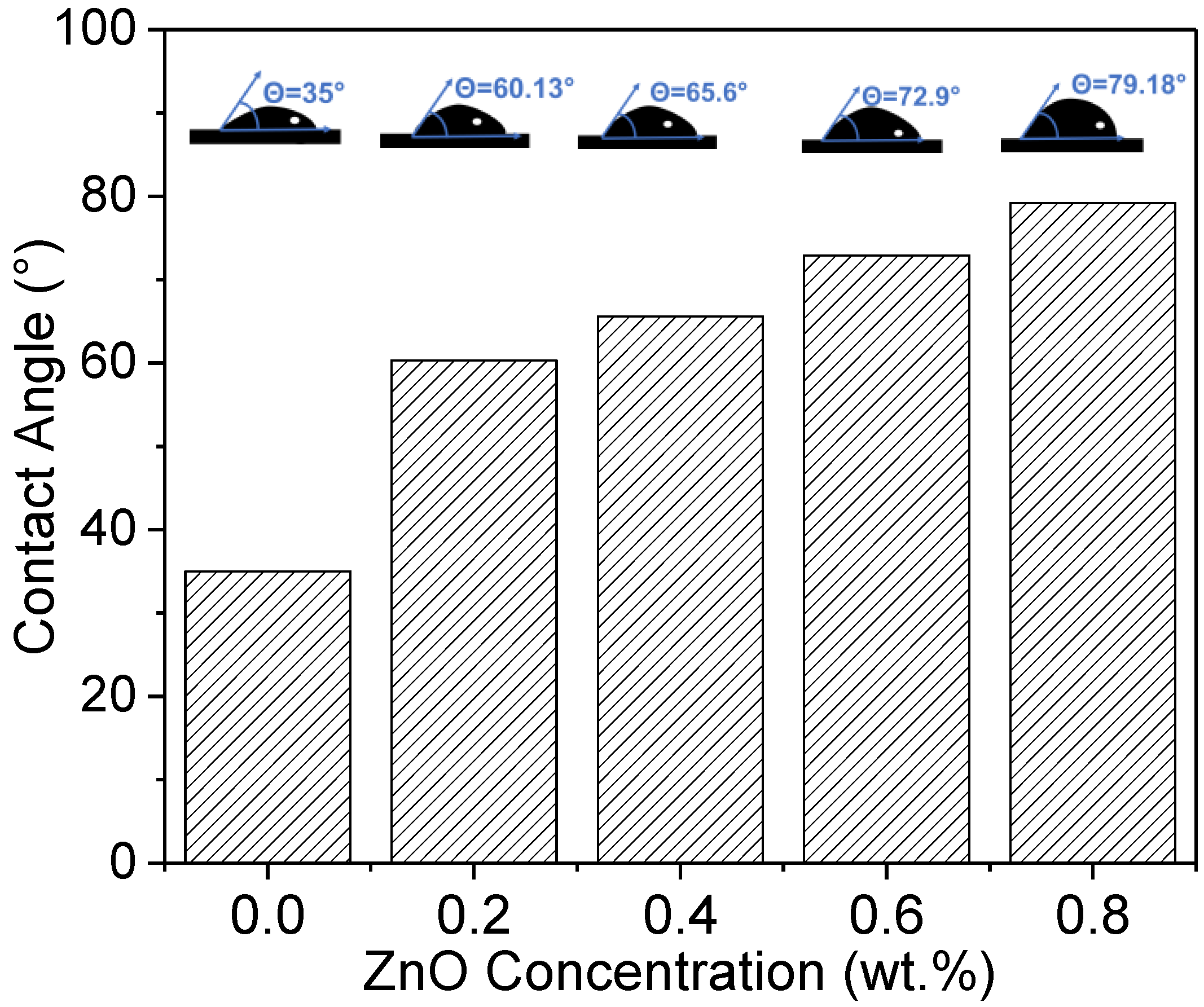 Coatings 12 00897 g006
