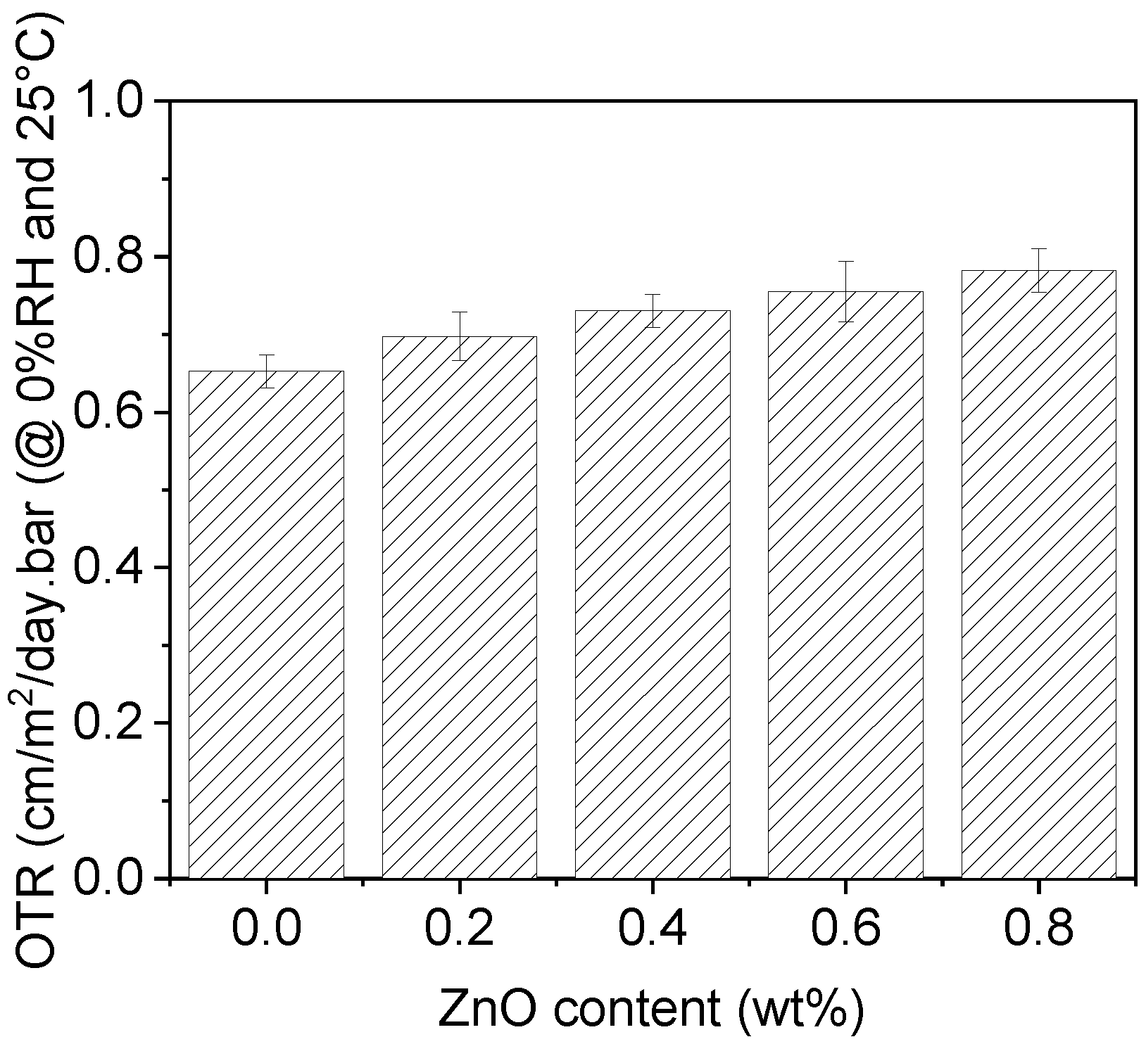 Coatings 12 00897 g007